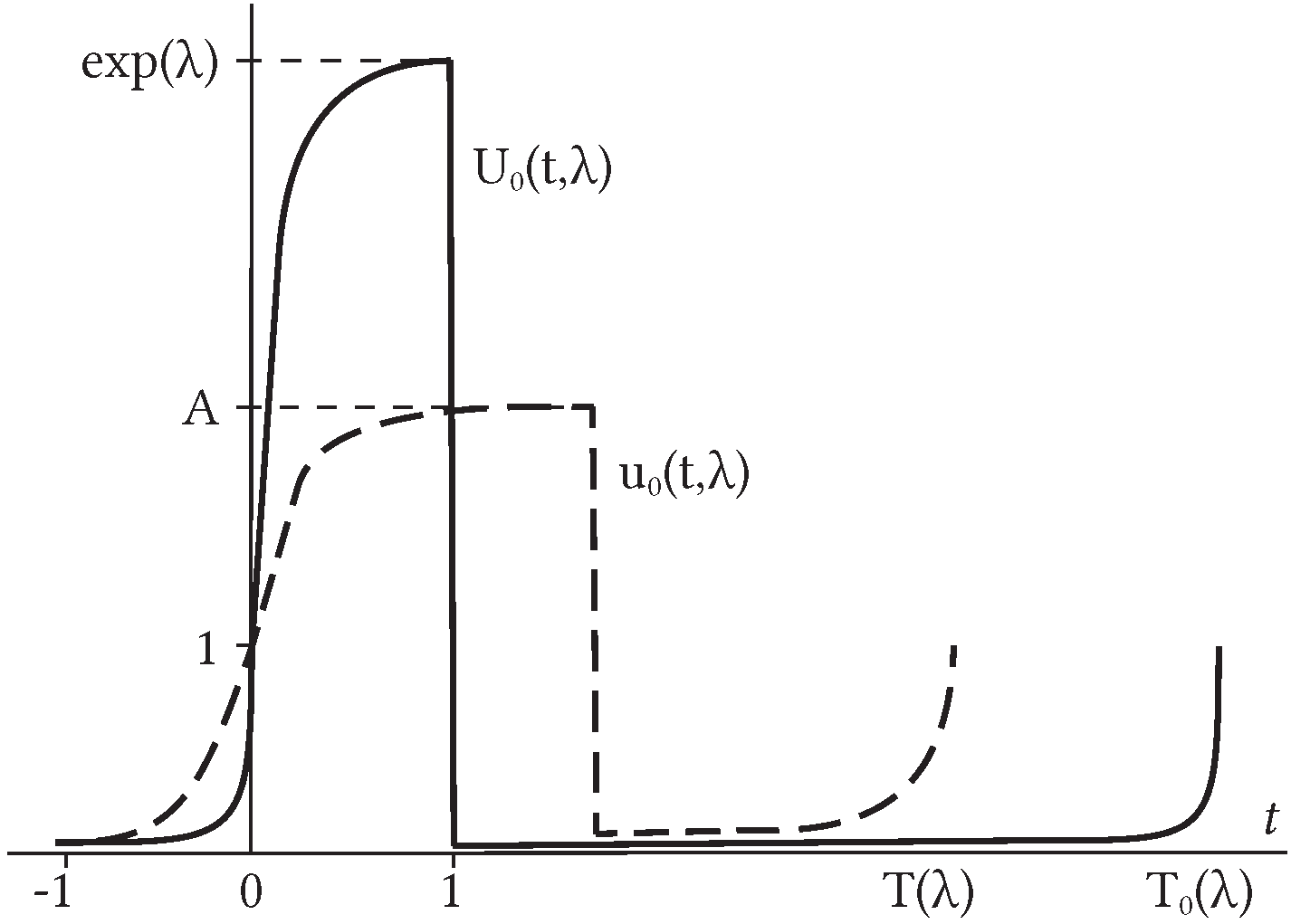 Mathematics 11 01699 g002