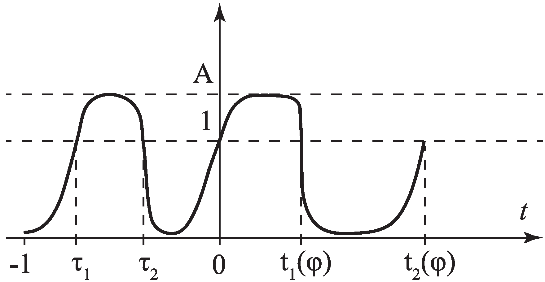 Mathematics 11 01699 g003