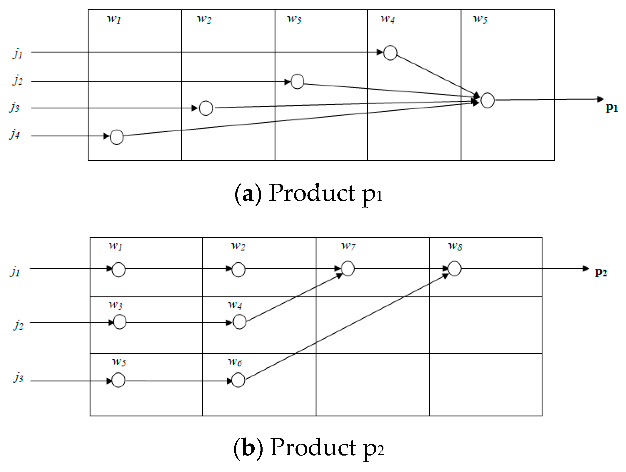 Mathematics | Free Full-Text | Managing Disruptions In A Flow-Shop ...