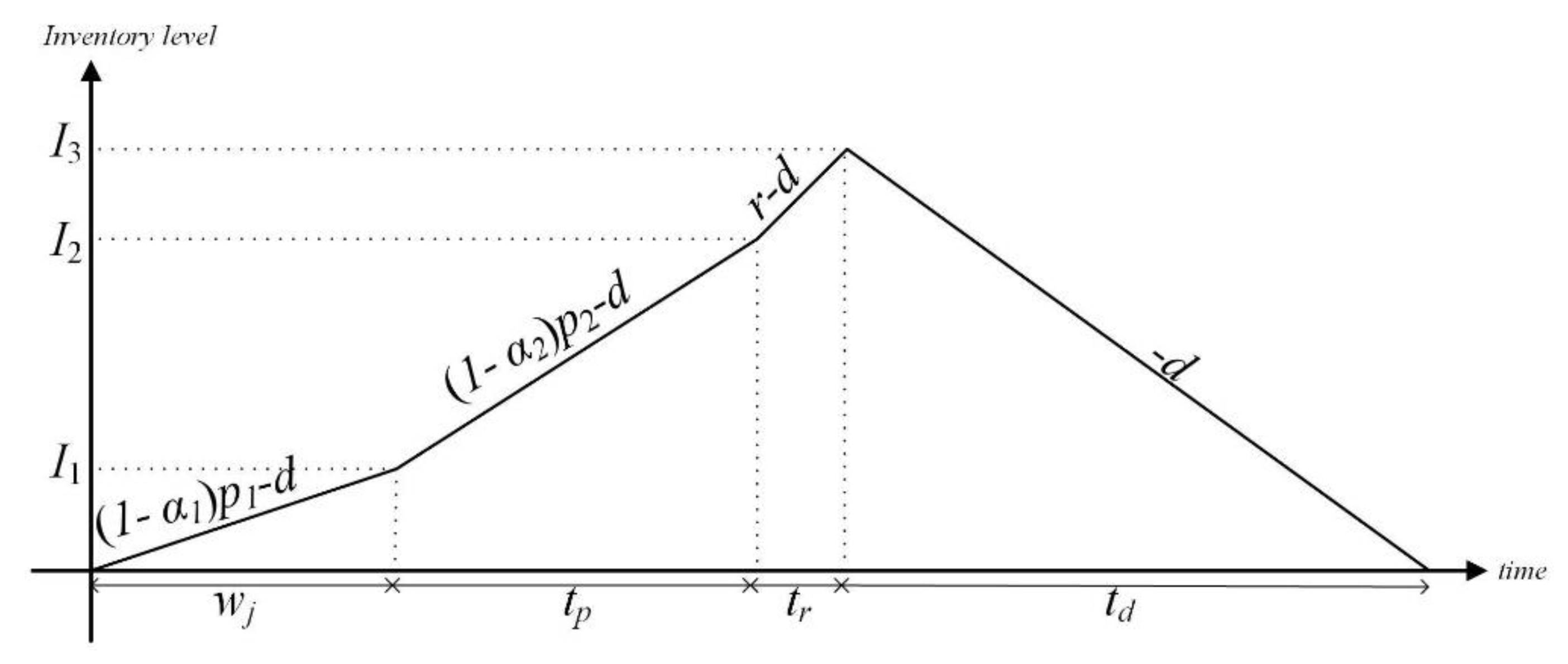 Idle time - definition and example - Market Business News