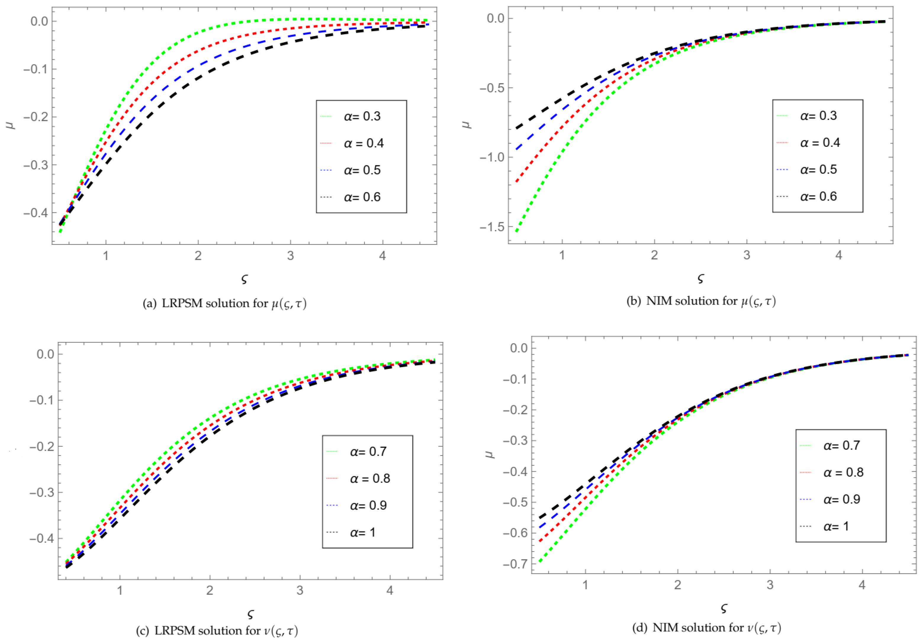 Mathematics 11 01751 g001 Mathematics 11 01751 g001