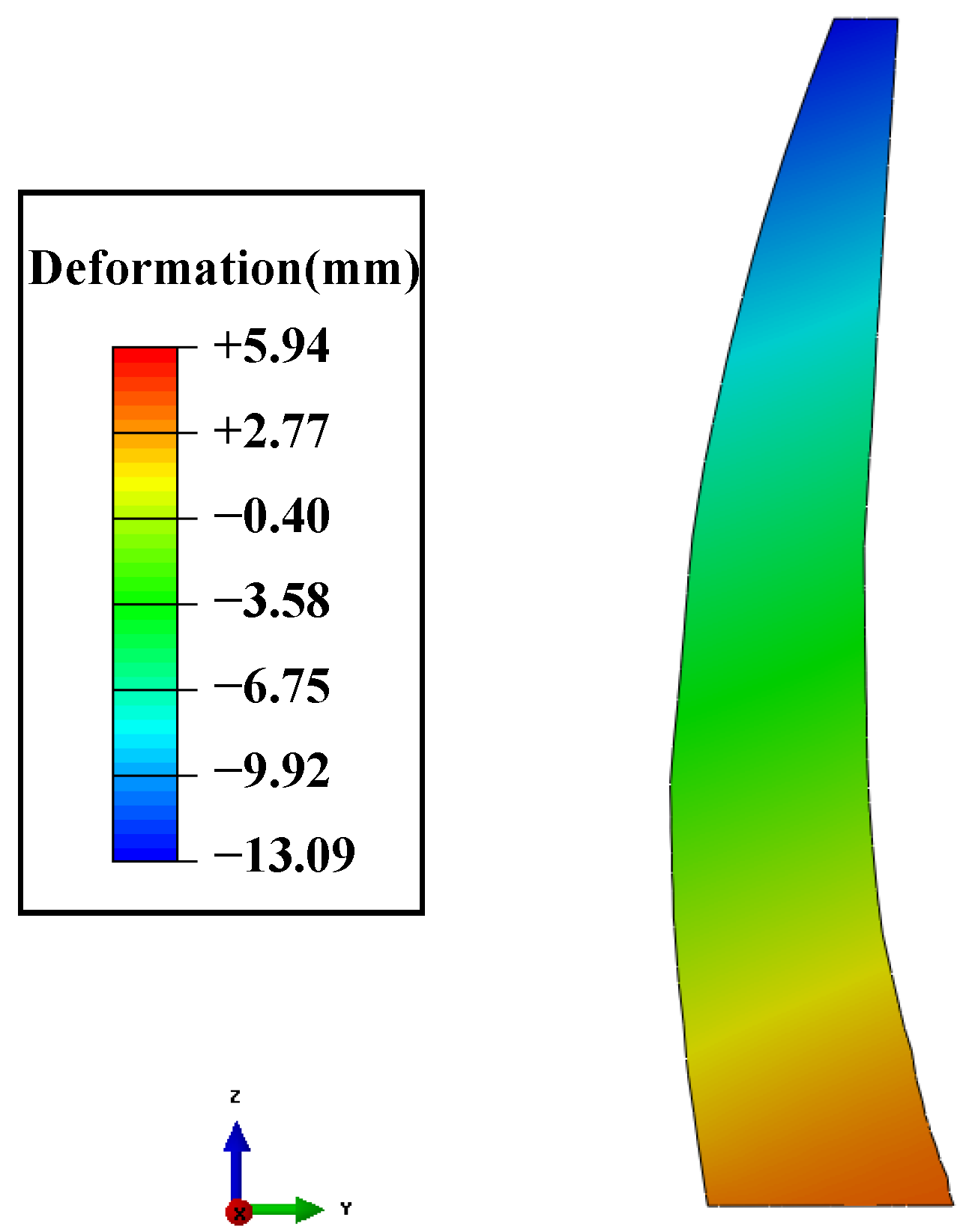 Mathematics 11 01753 g029 Mathematics 11 01753 g029