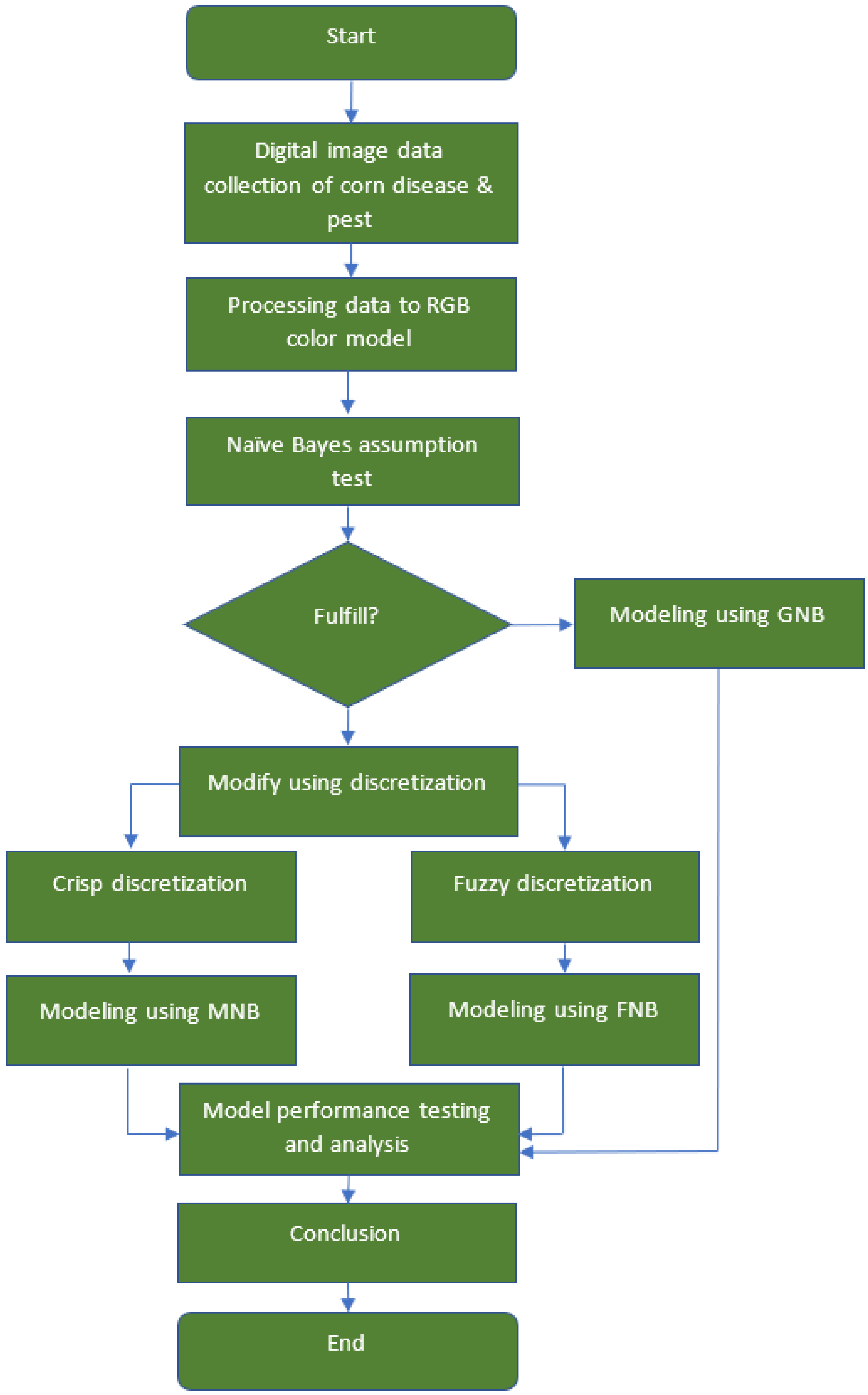 Mathematics 11 01761 g001