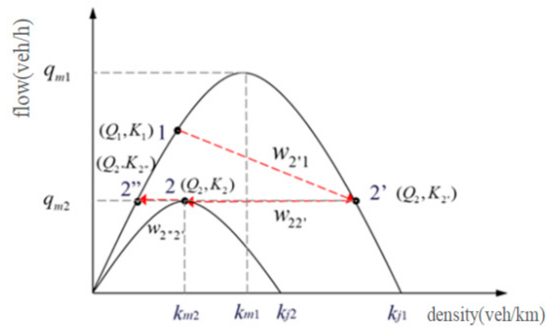 Mathematics 11 01773 g002