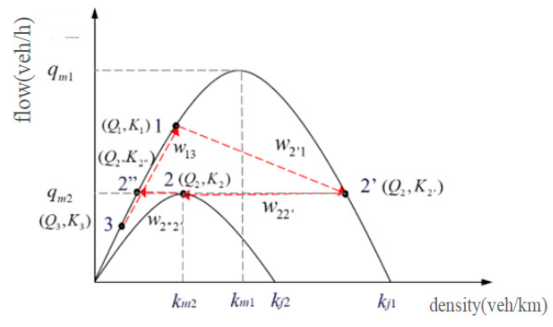 Mathematics 11 01773 g004