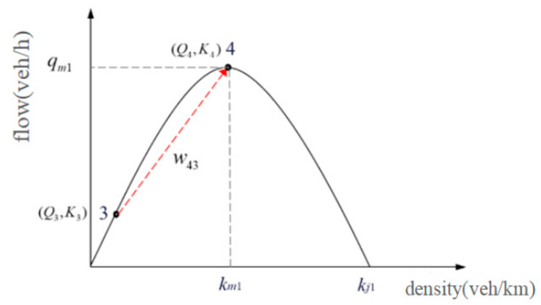 Mathematics 11 01773 g010