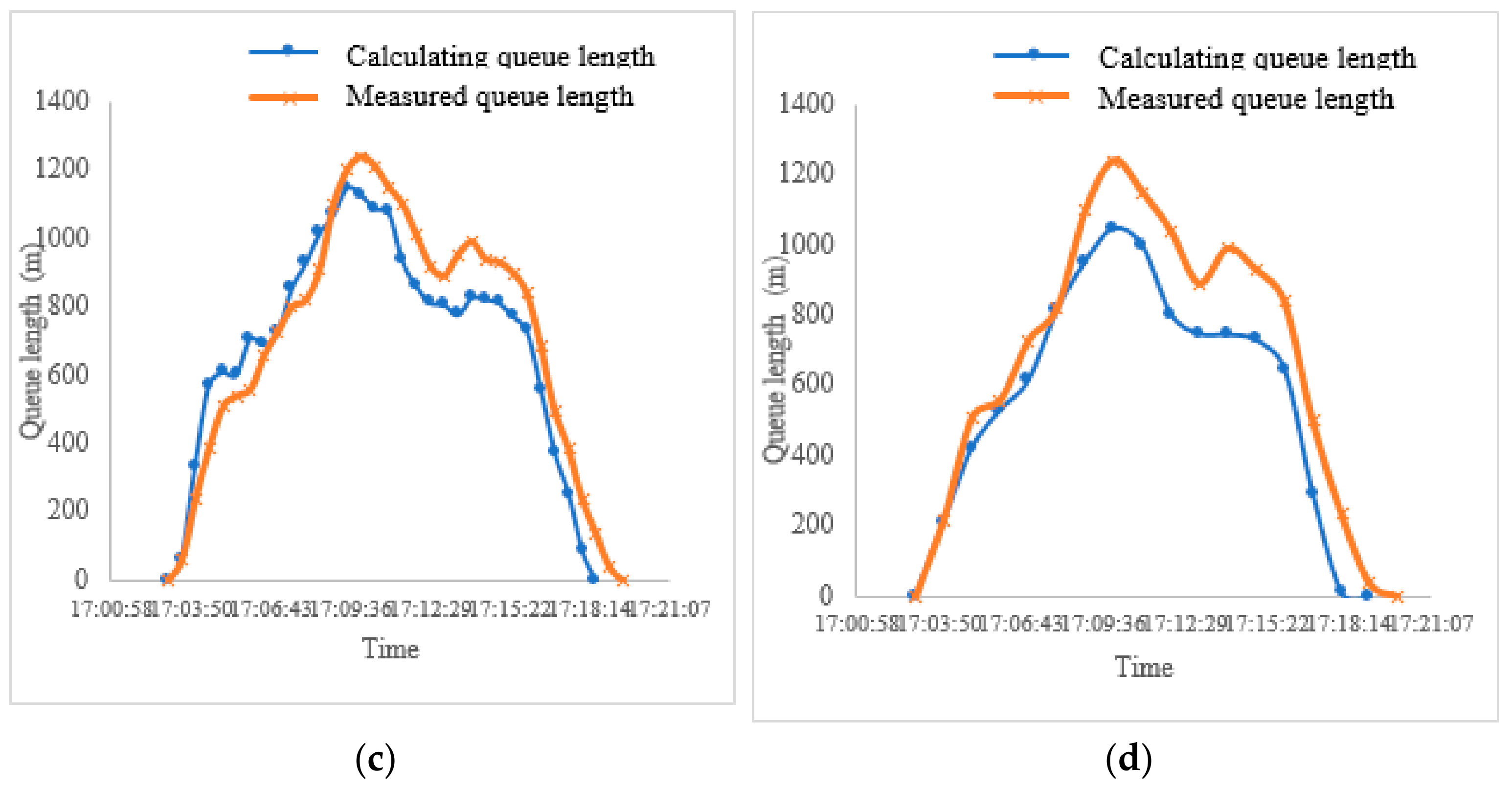 Mathematics 11 01773 g015b