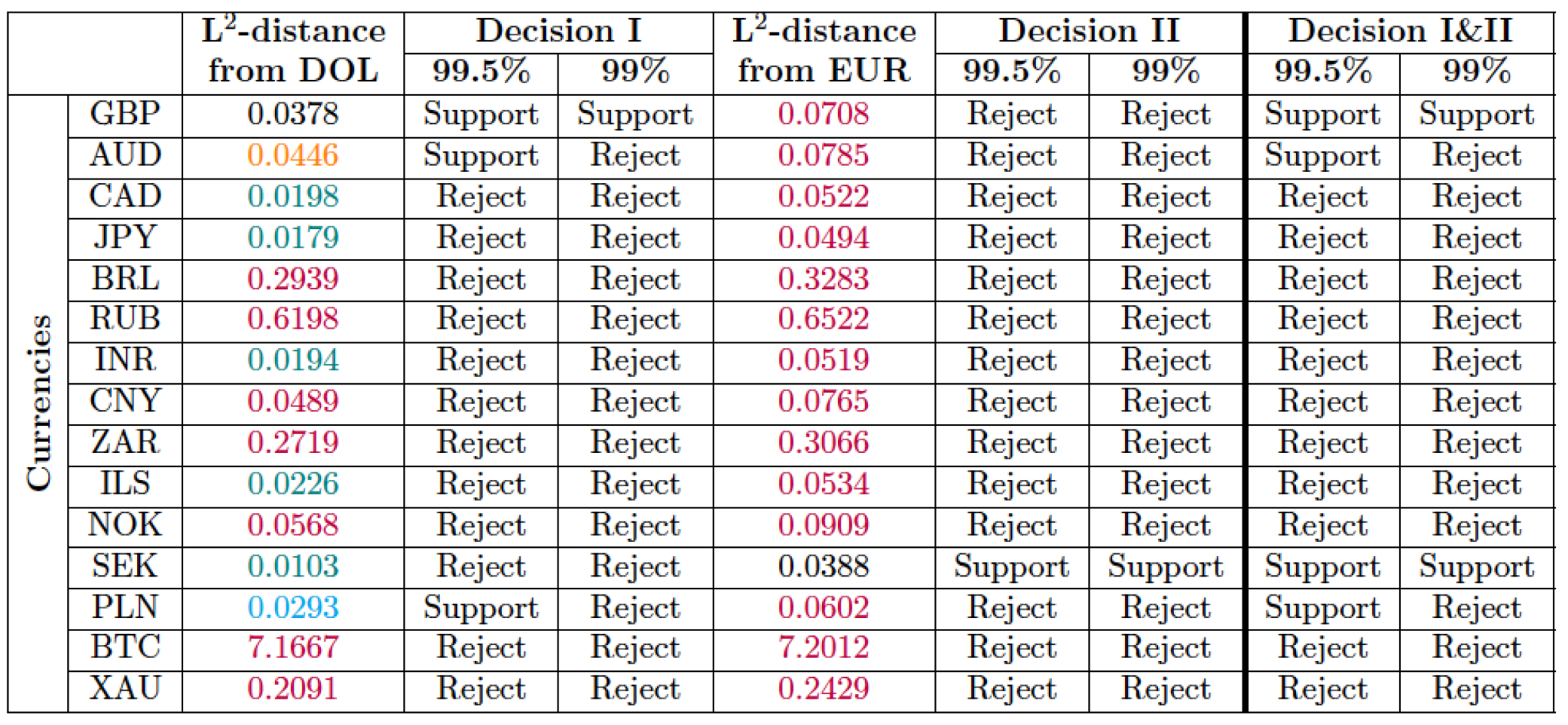 Mathematics 11 01775 g008 Mathematics 11 01775 g008