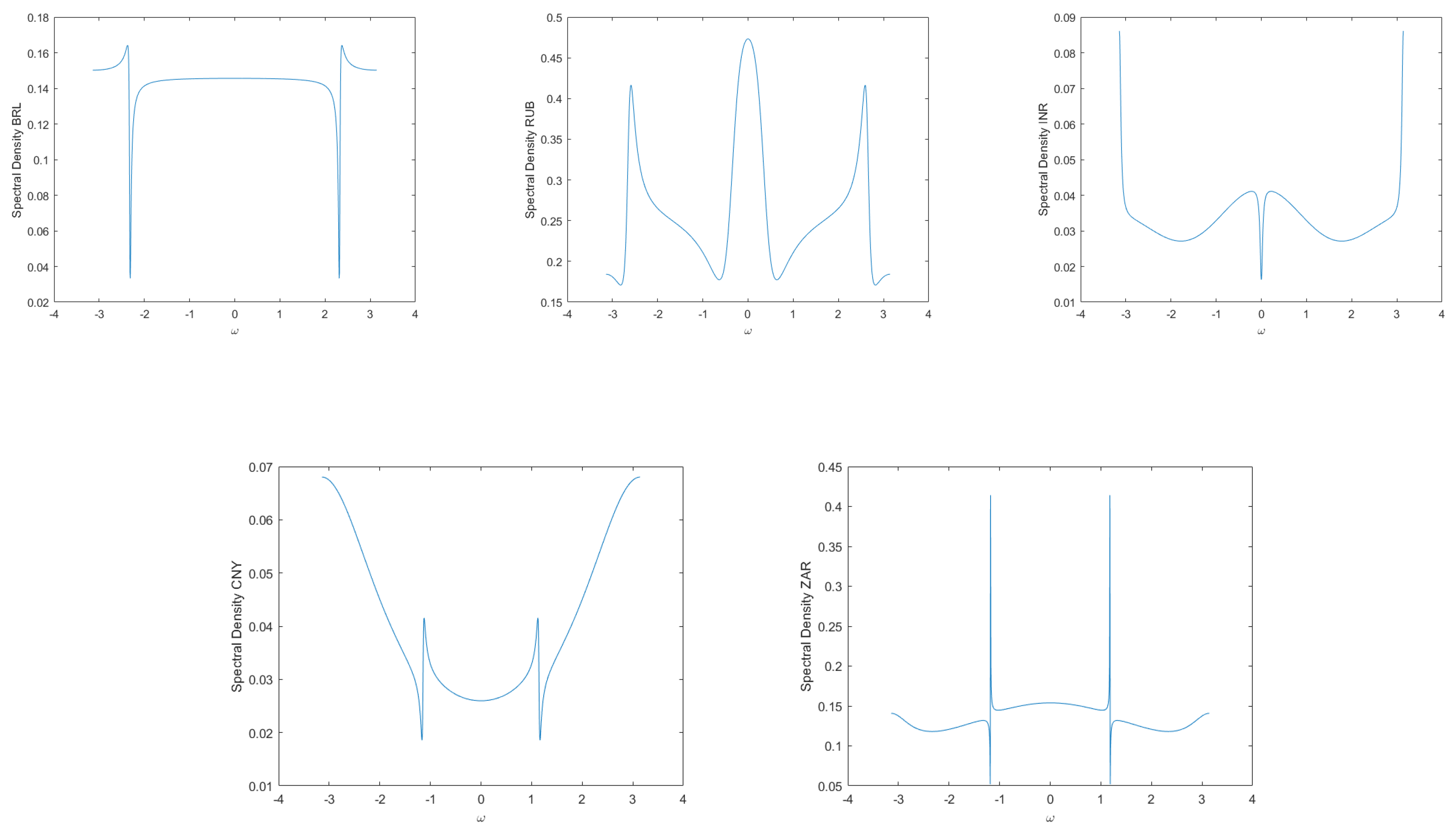 Mathematics 11 01775 g0a2 Mathematics 11 01775 g0a2