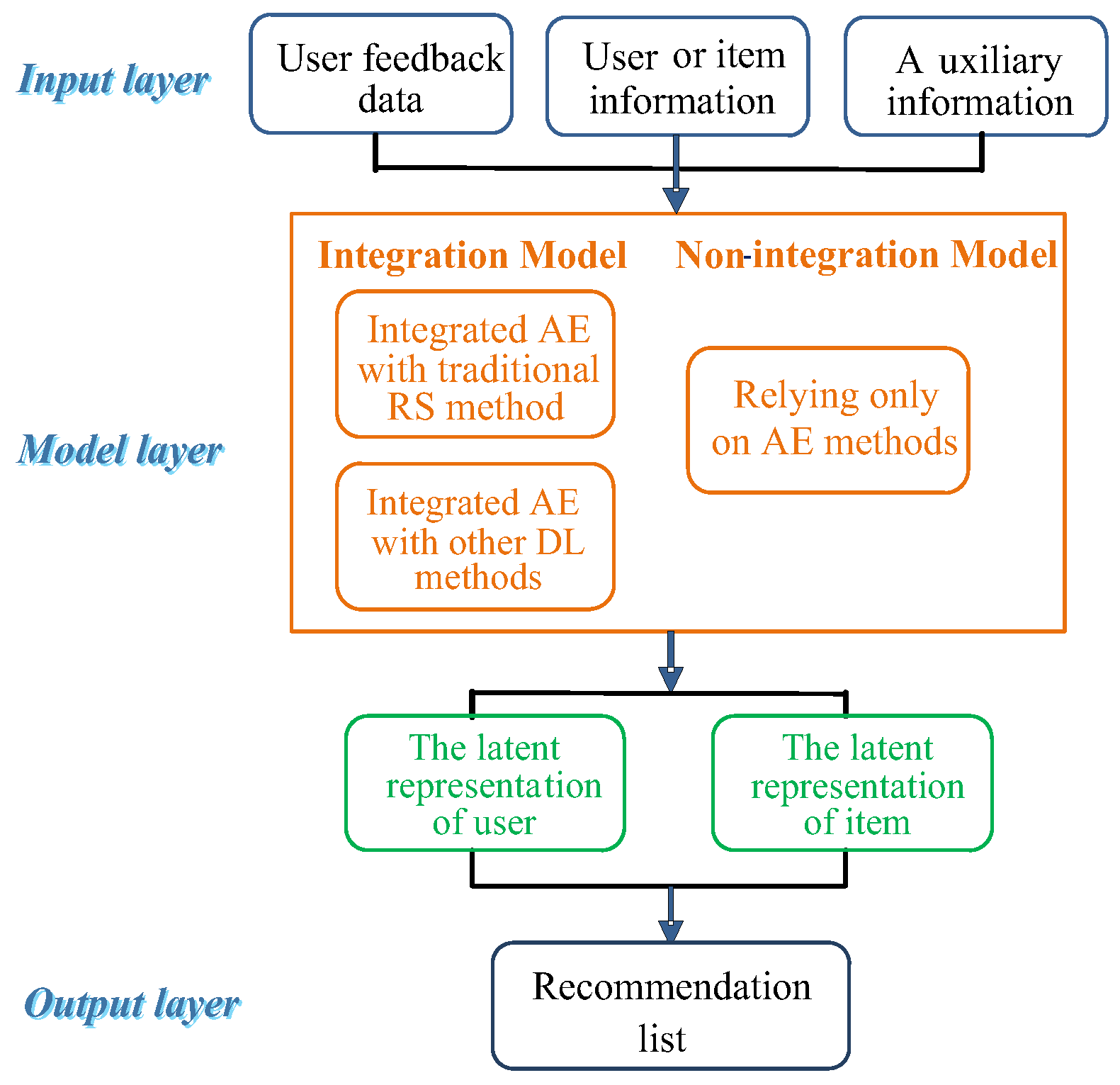 Mathematics | Free Full-Text | Auto-Encoders in Deep Learning—A  Review with New Perspectives