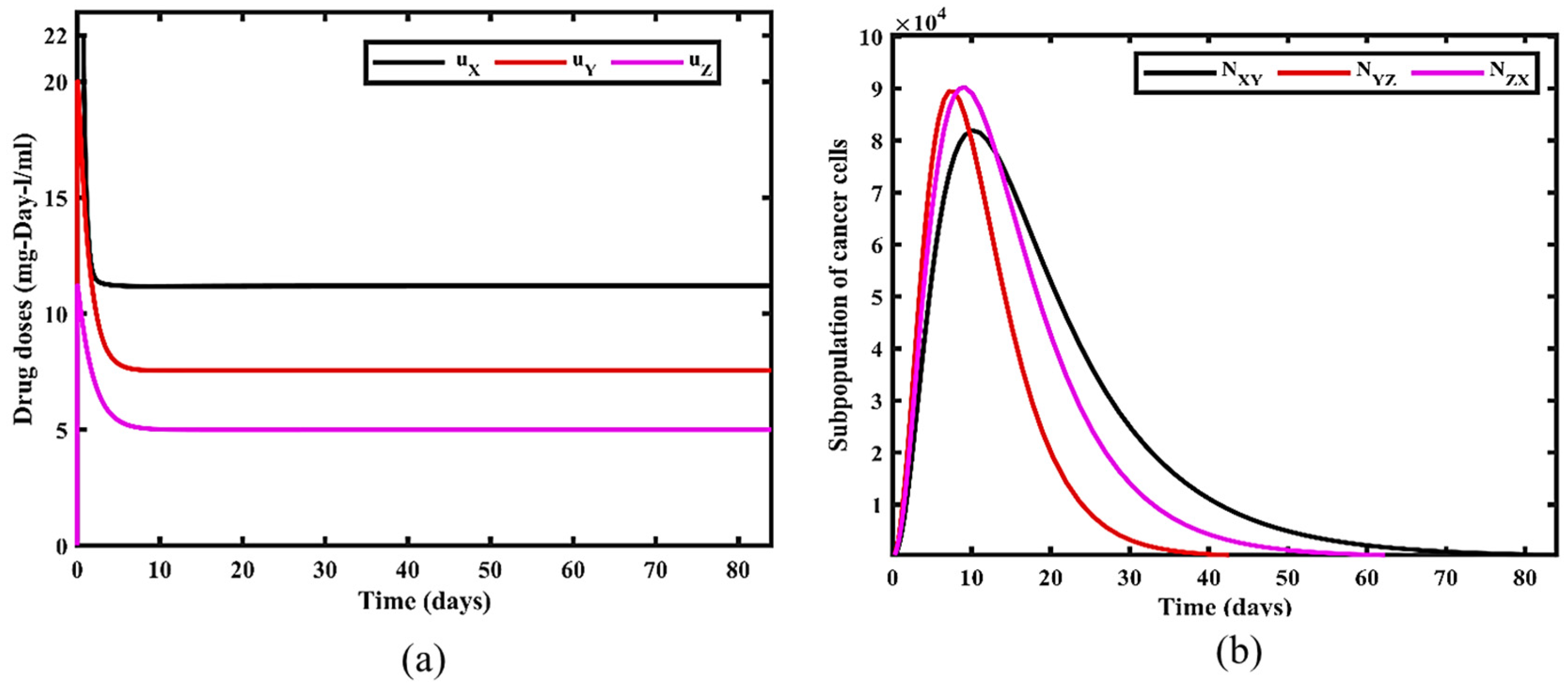 Mathematics 11 01779 g013 Mathematics 11 01779 g013