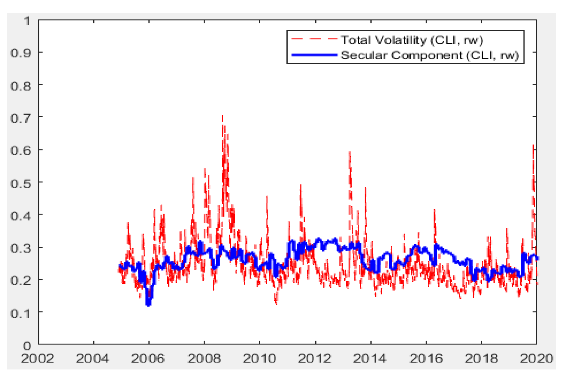 Mathematics 11 01785 g005 Mathematics 11 01785 g005