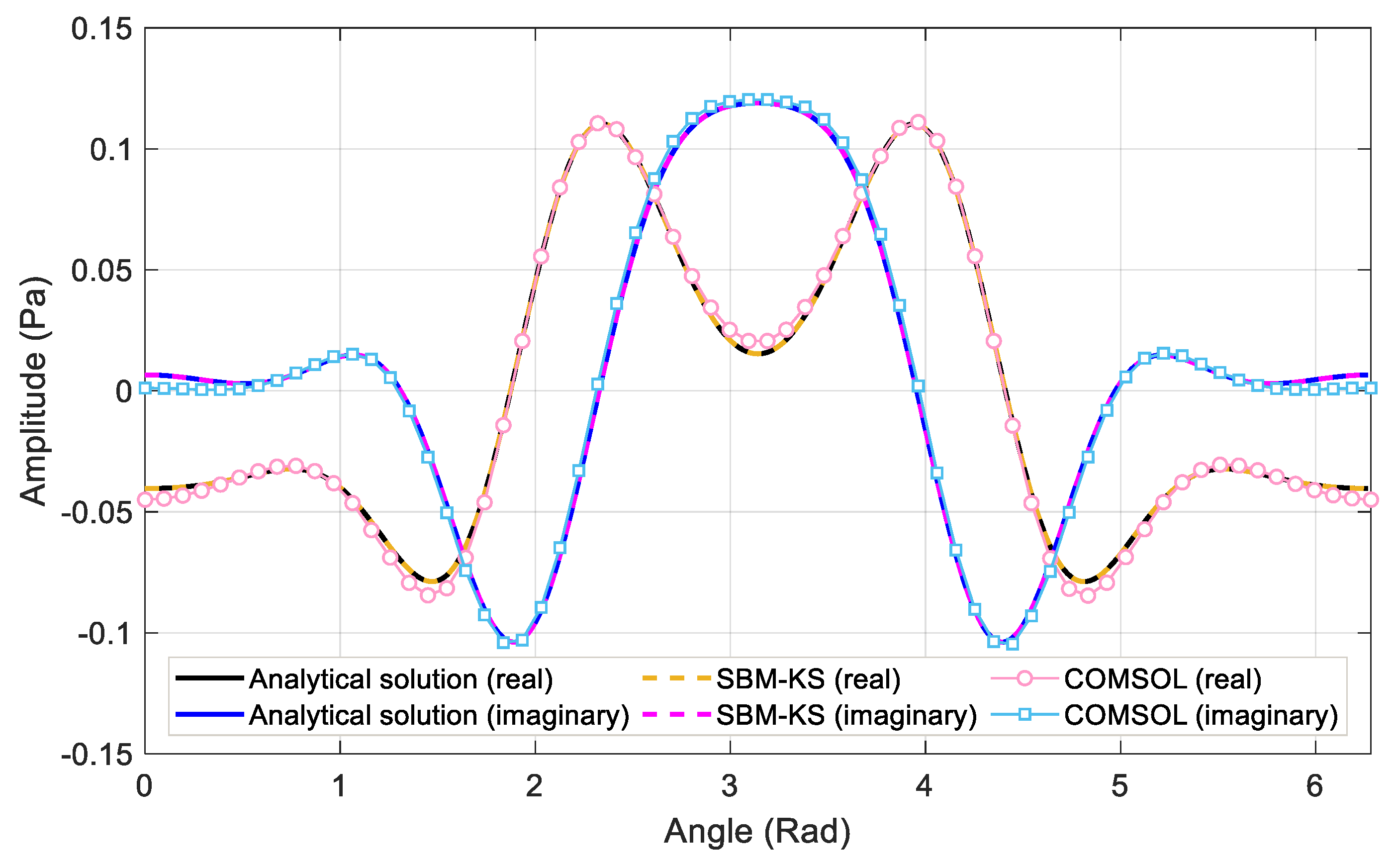 Mathematics 11 01841 g003 Mathematics 11 01841 g003