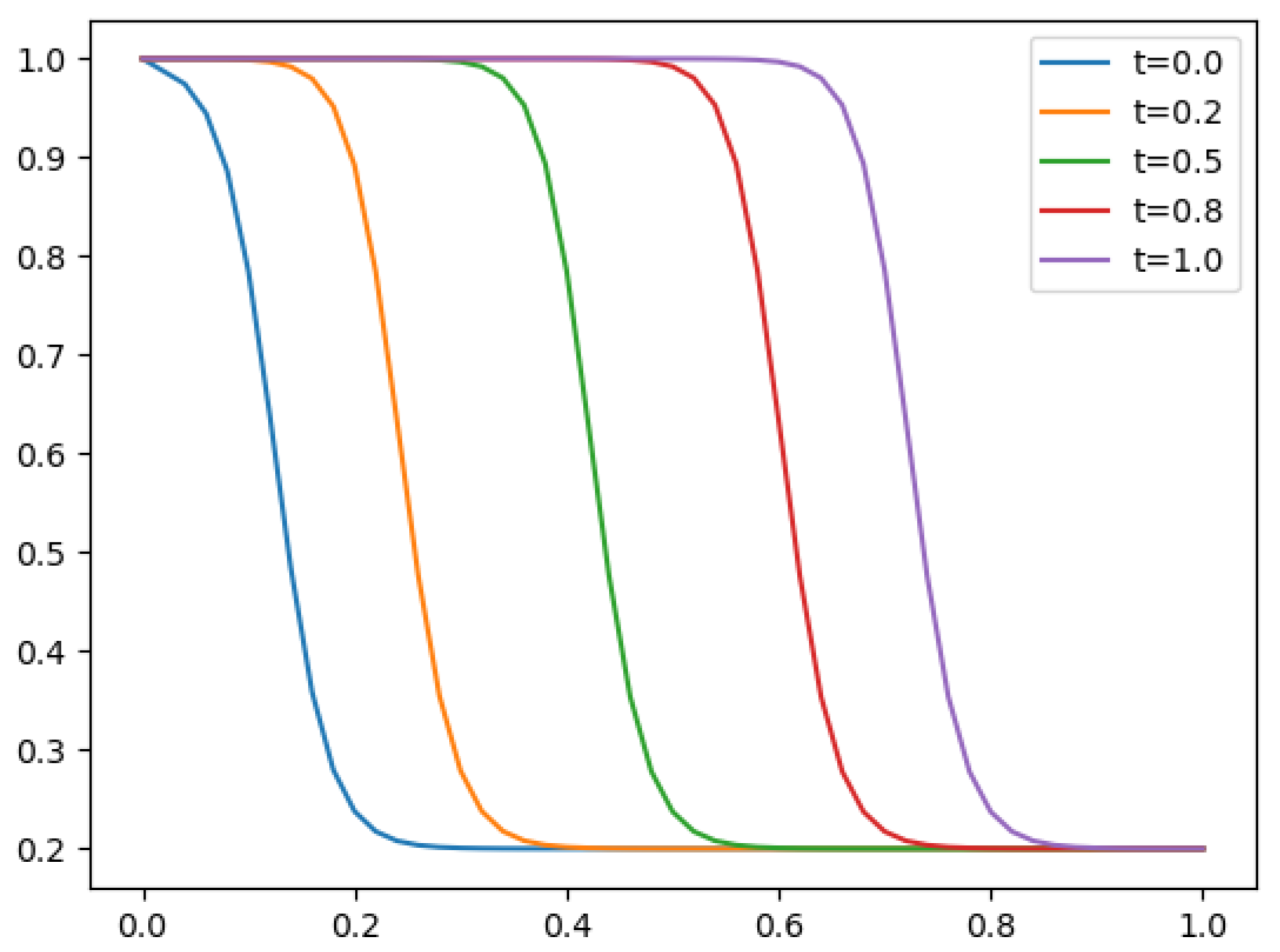 Mathematics 11 01847 g003