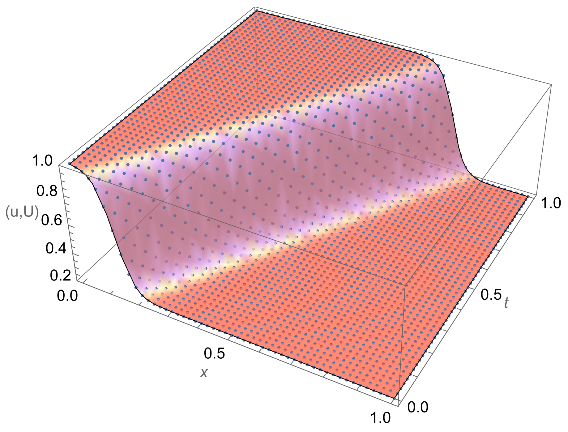 Mathematics 11 01847 g004