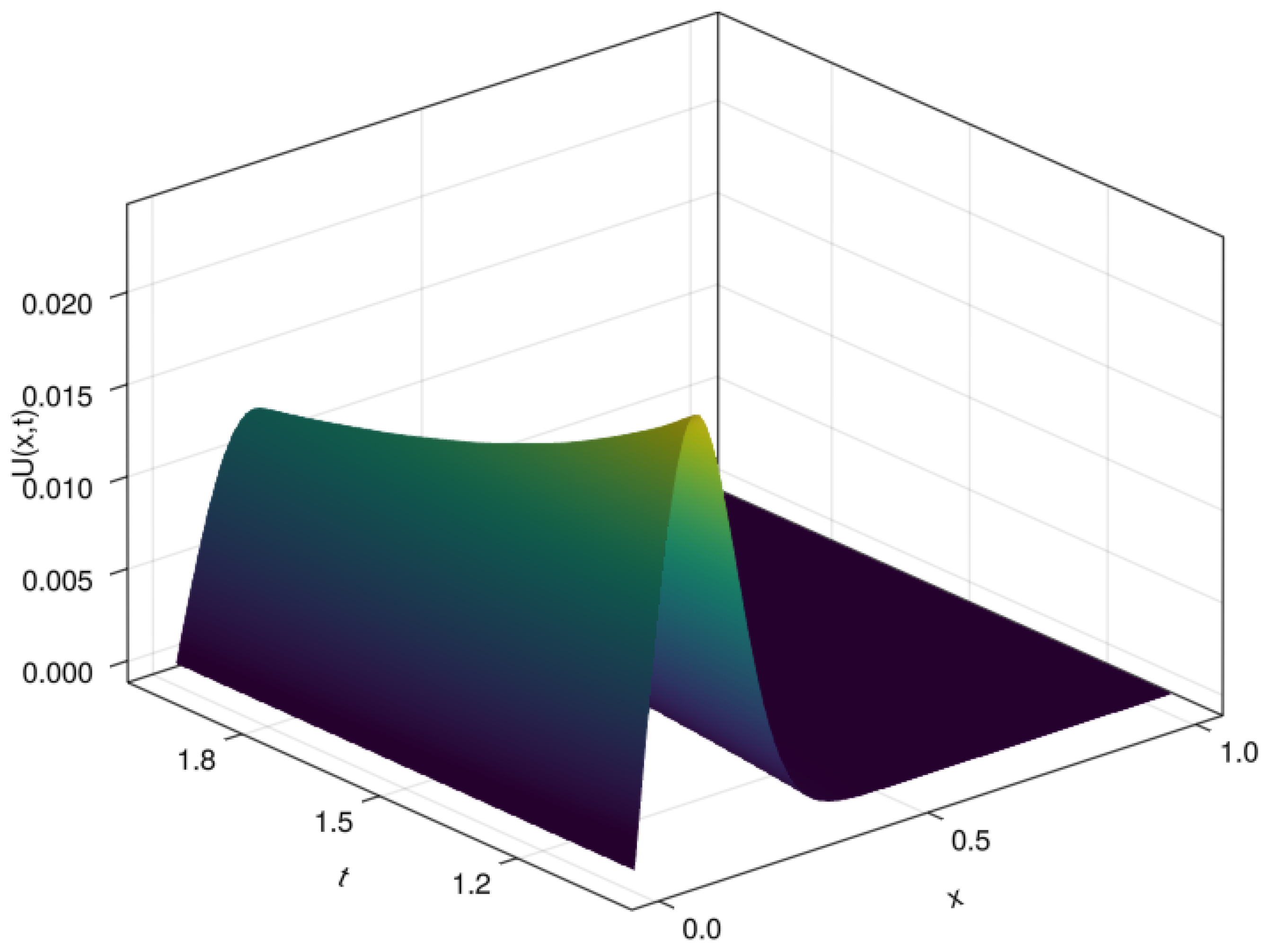 Mathematics 11 01847 g006