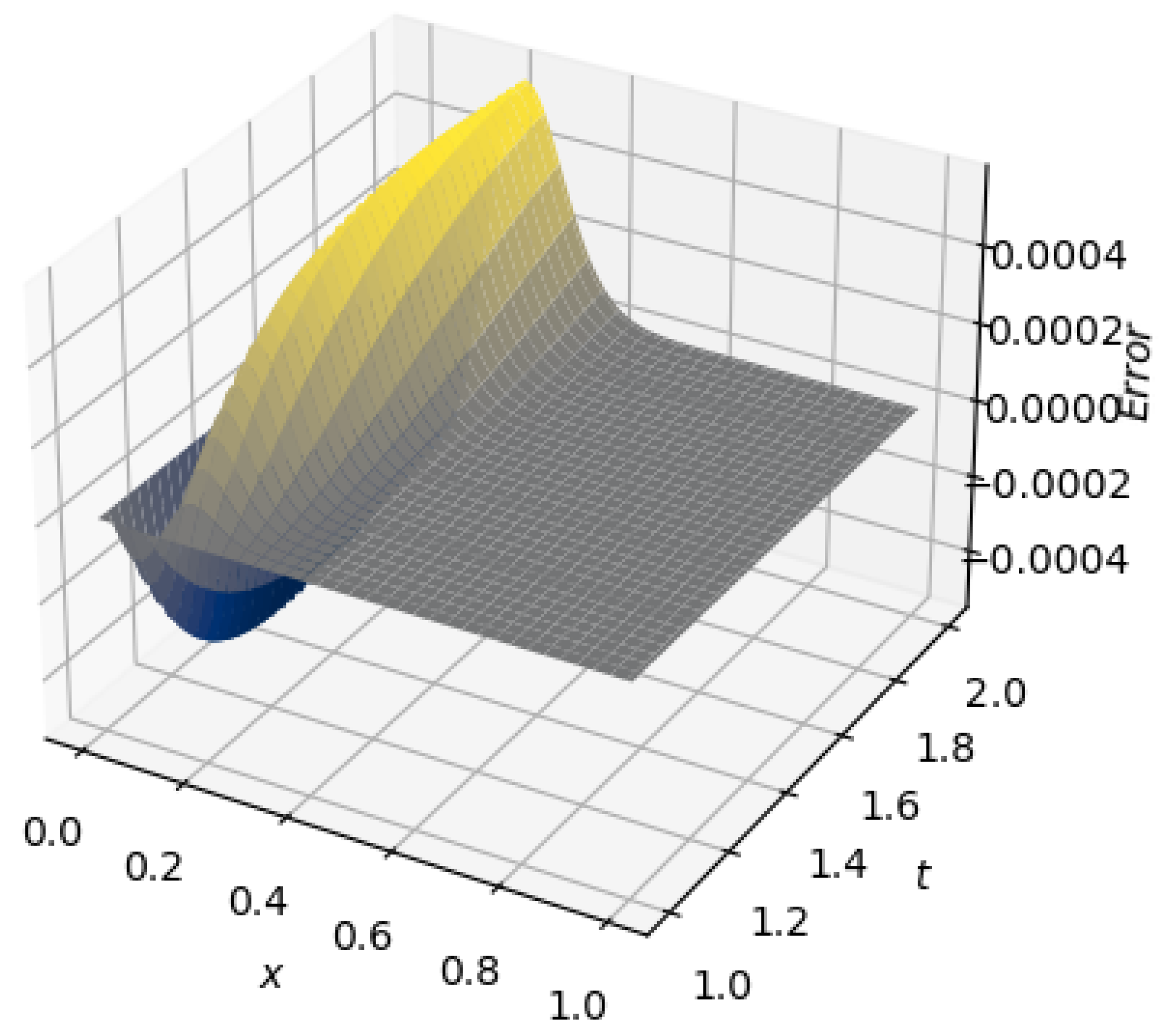 Mathematics 11 01847 g007