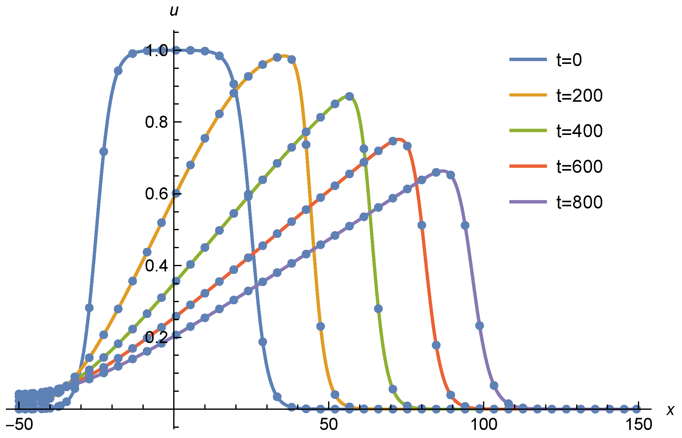 Mathematics 11 01847 g012