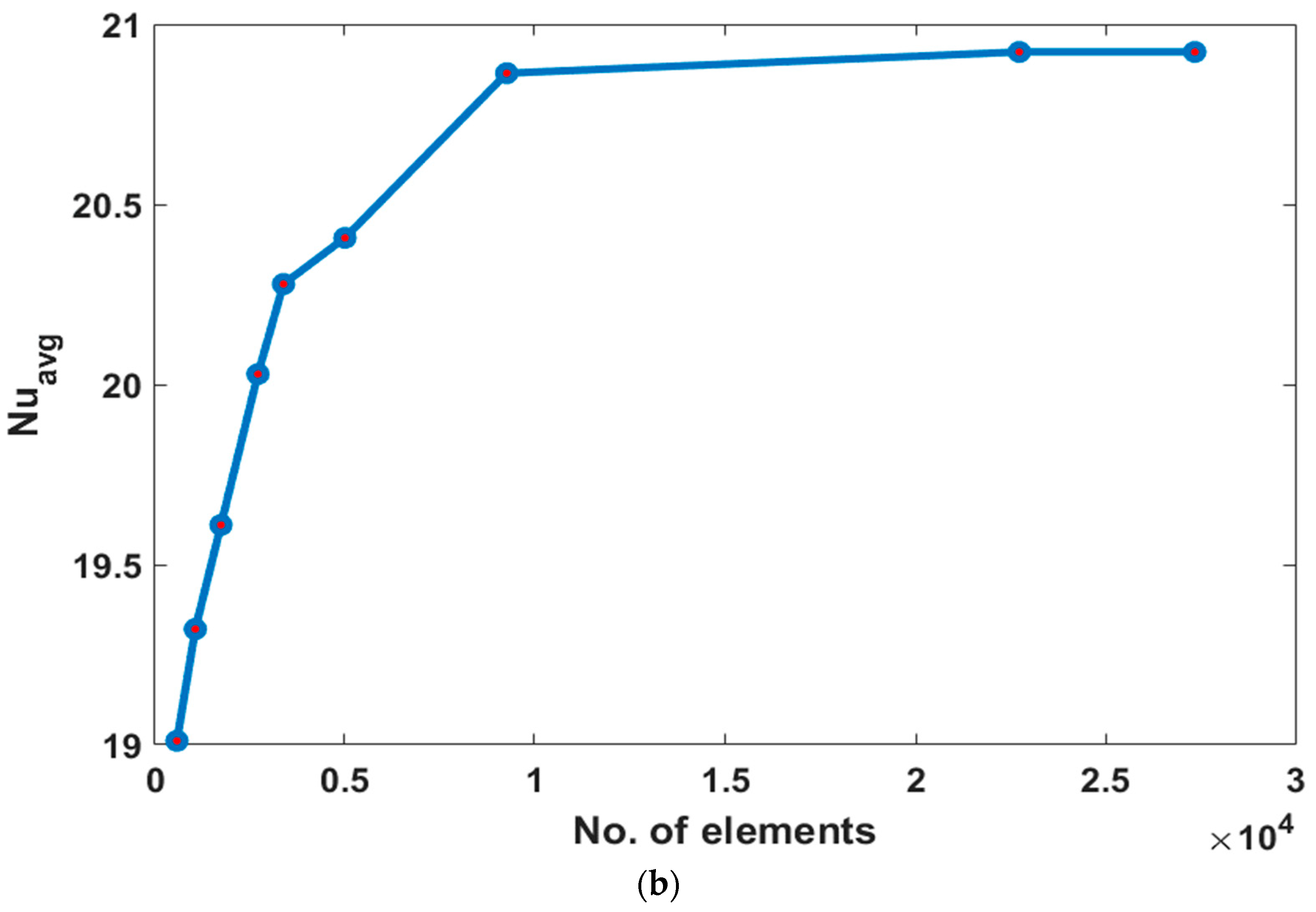 Mathematics 11 01849 g002b Mathematics 11 01849 g002b