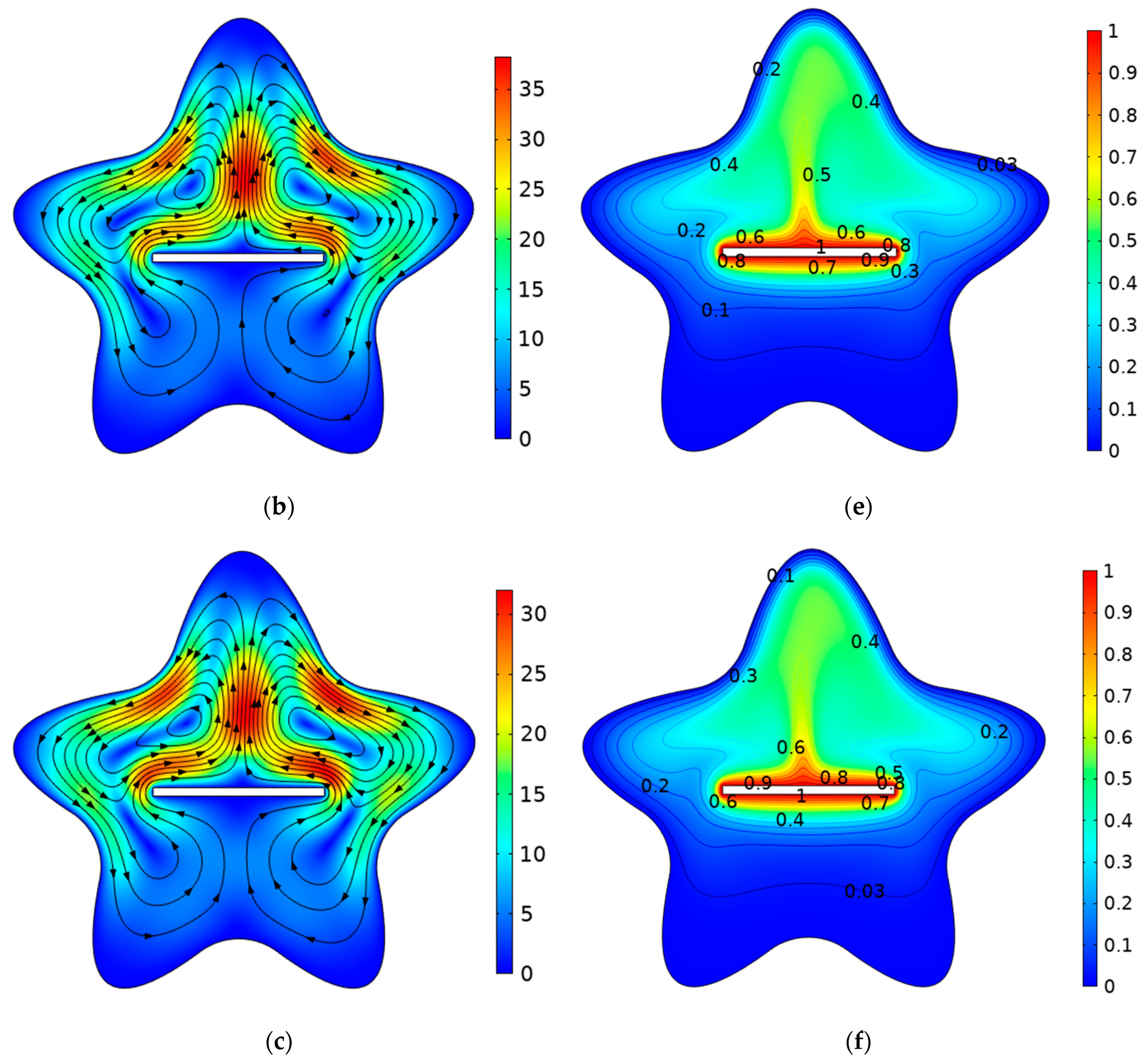 Mathematics 11 01849 g005b Mathematics 11 01849 g005b