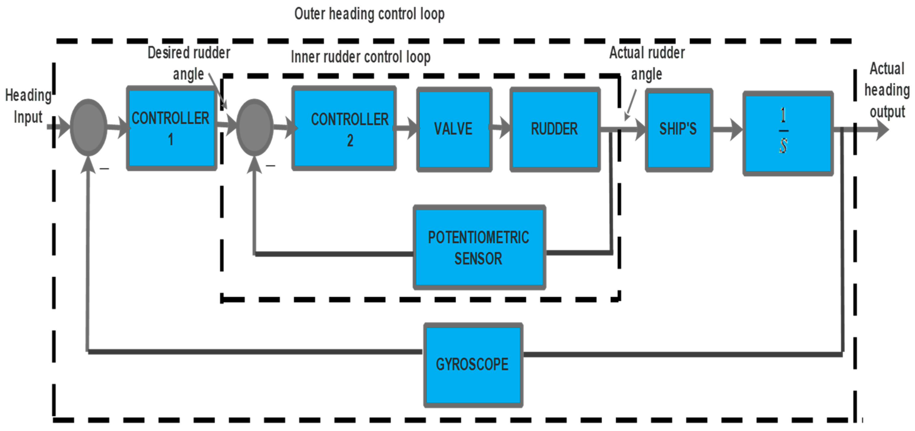 Mathematics 11 01868 g003 Mathematics 11 01868 g003