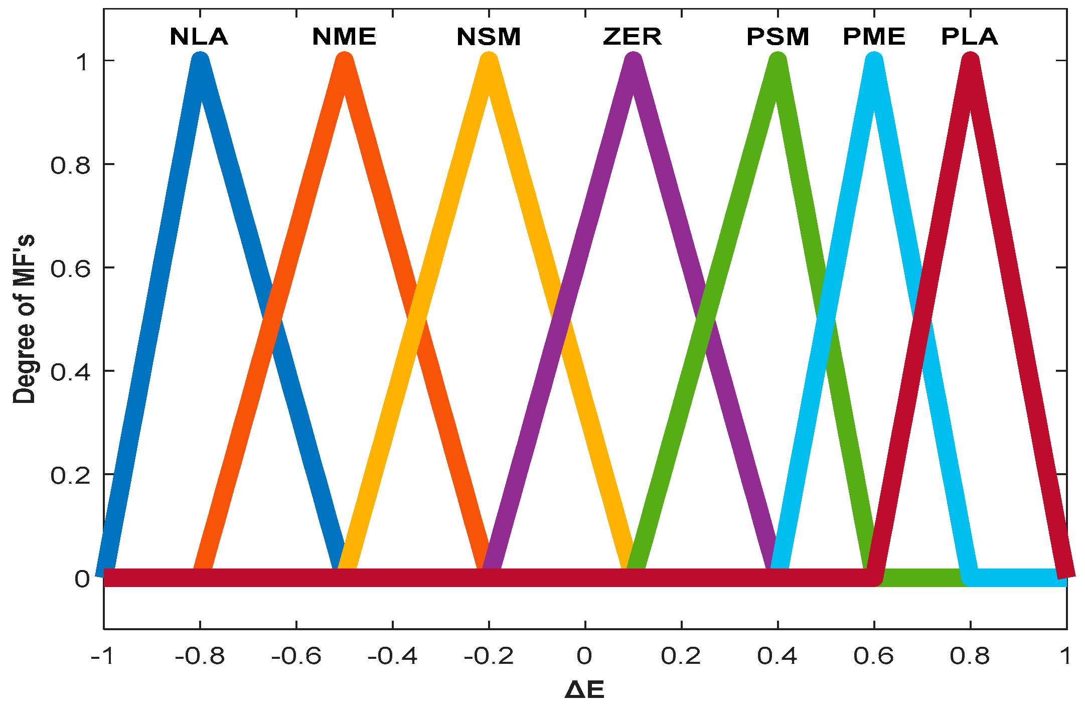 Mathematics 11 01868 g007 Mathematics 11 01868 g007