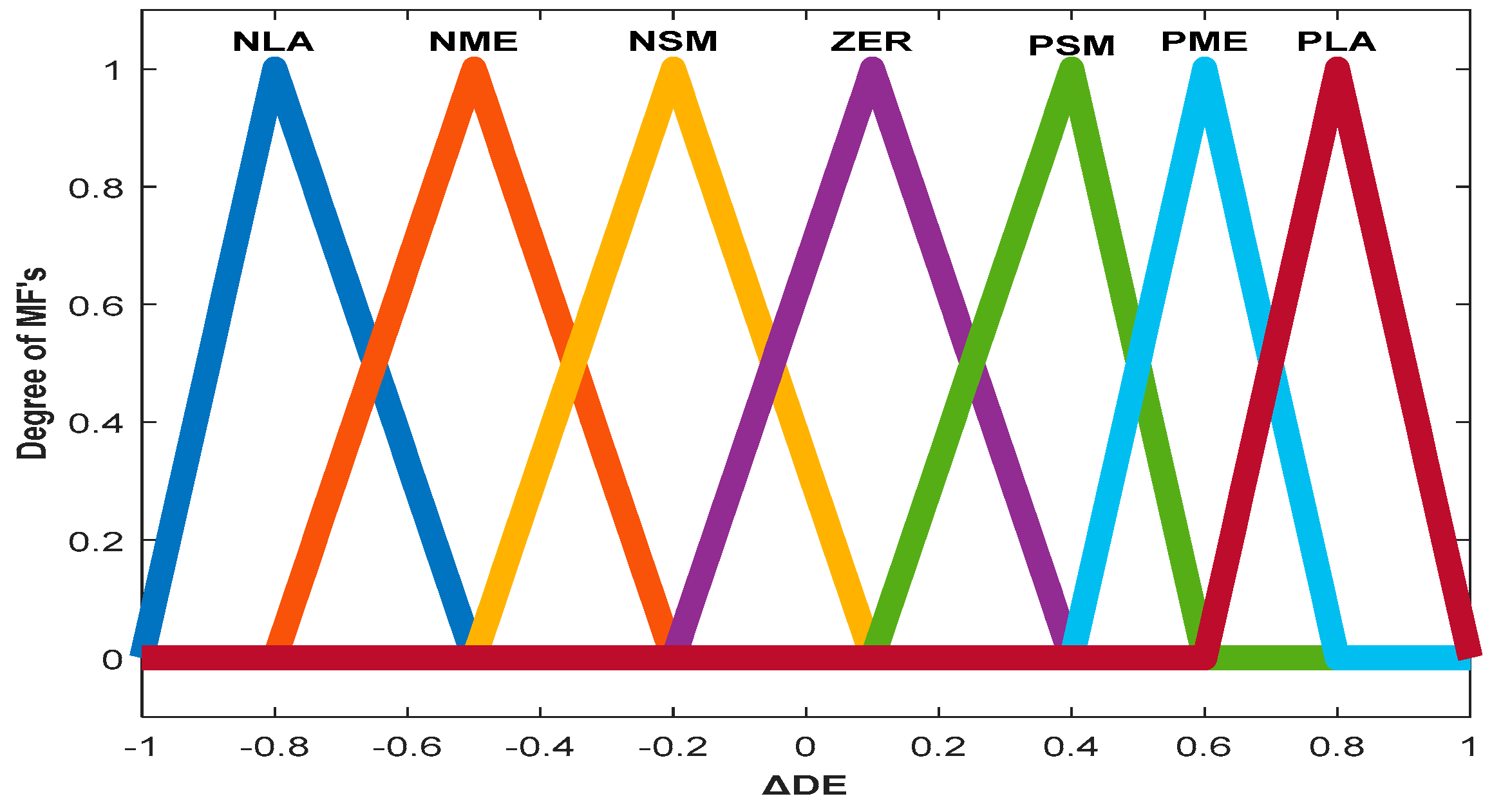 Mathematics 11 01868 g008 Mathematics 11 01868 g008