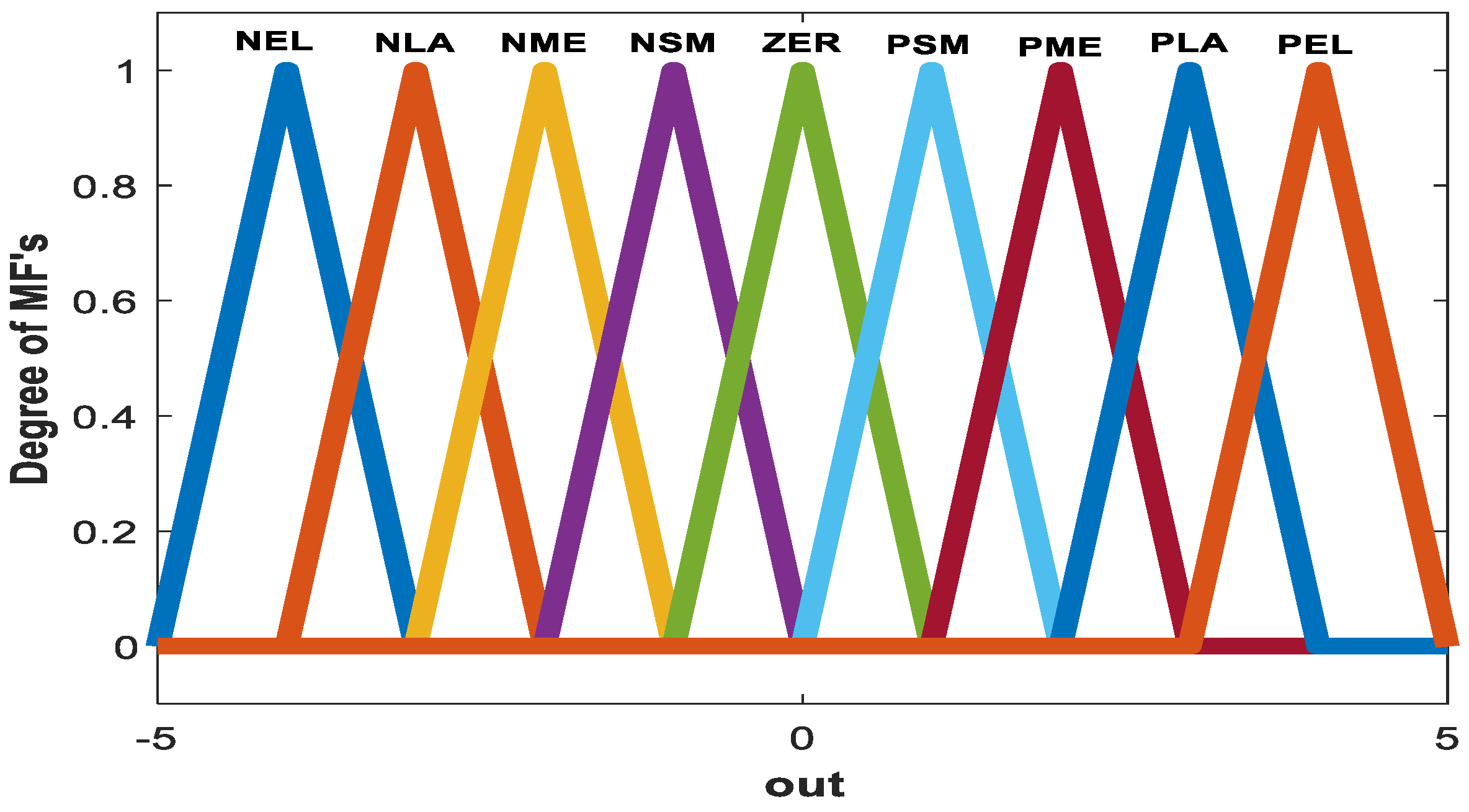 Mathematics 11 01868 g009 Mathematics 11 01868 g009