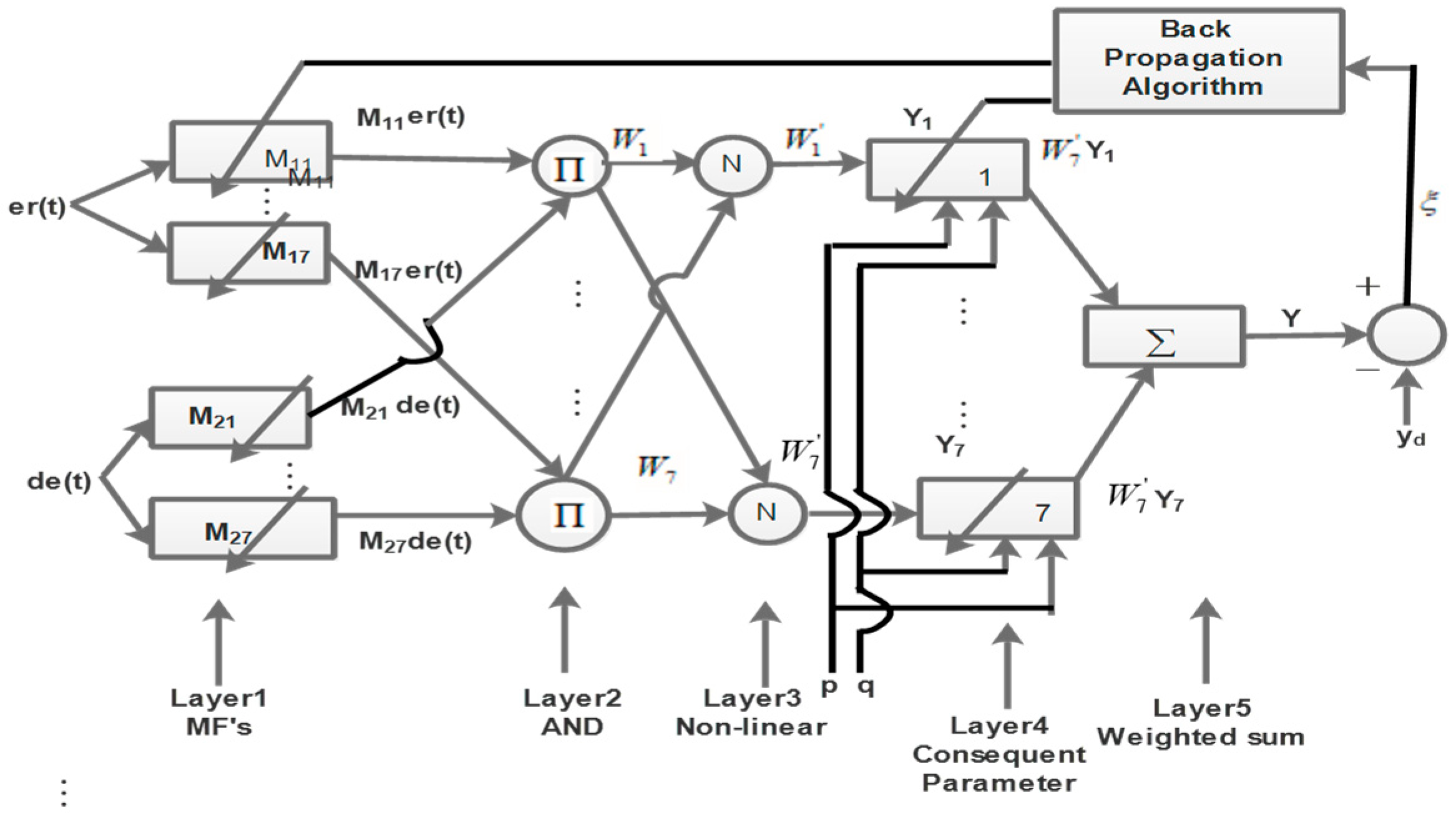Mathematics 11 01868 g012 Mathematics 11 01868 g012