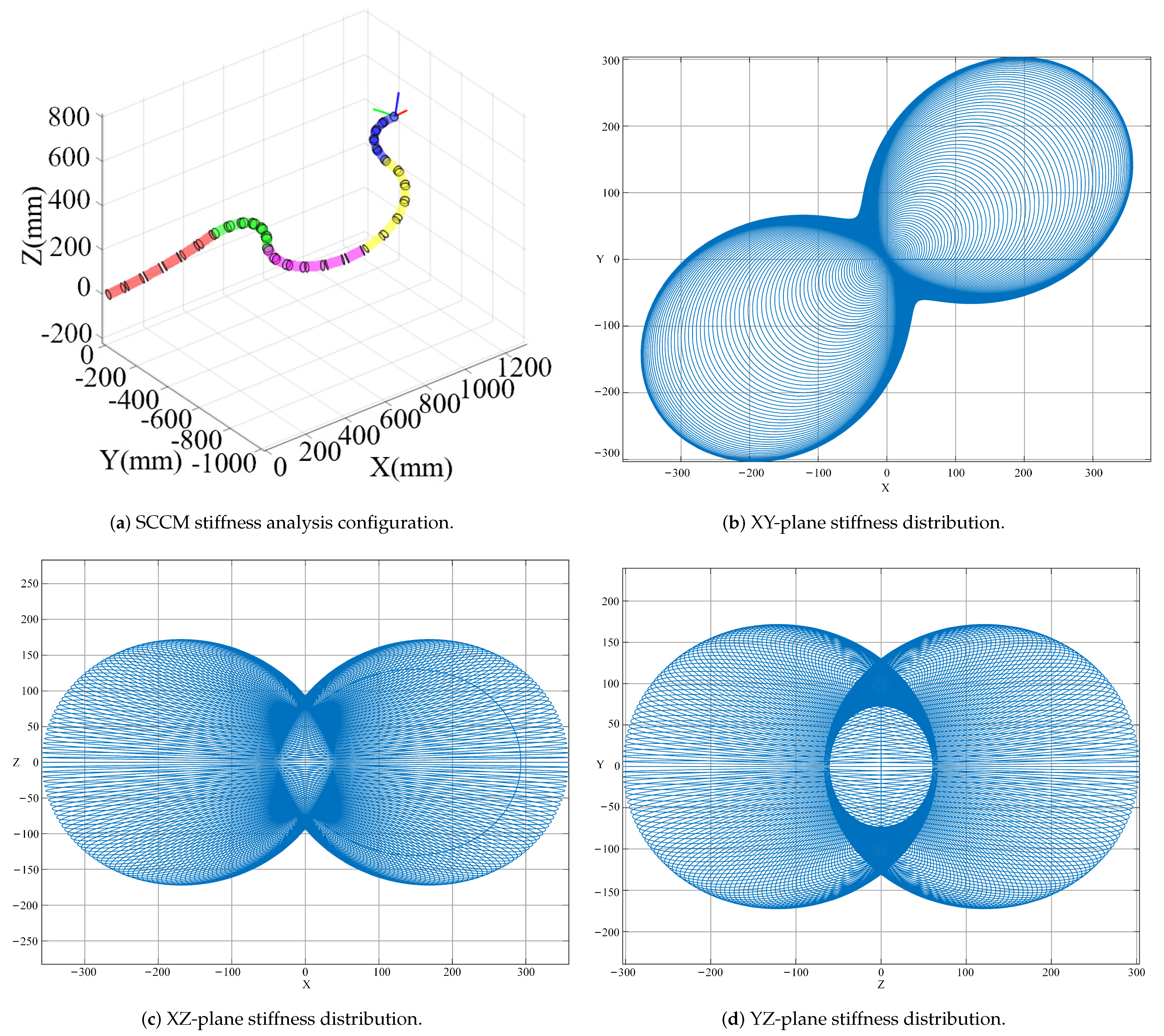 Mathematics 11 01874 g007 Mathematics 11 01874 g007