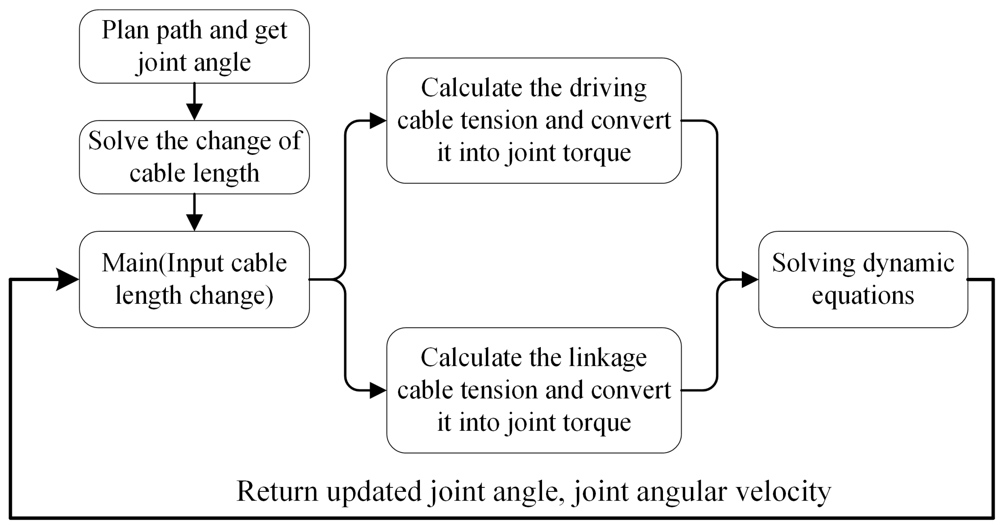 Mathematics 11 01874 g010 Mathematics 11 01874 g010