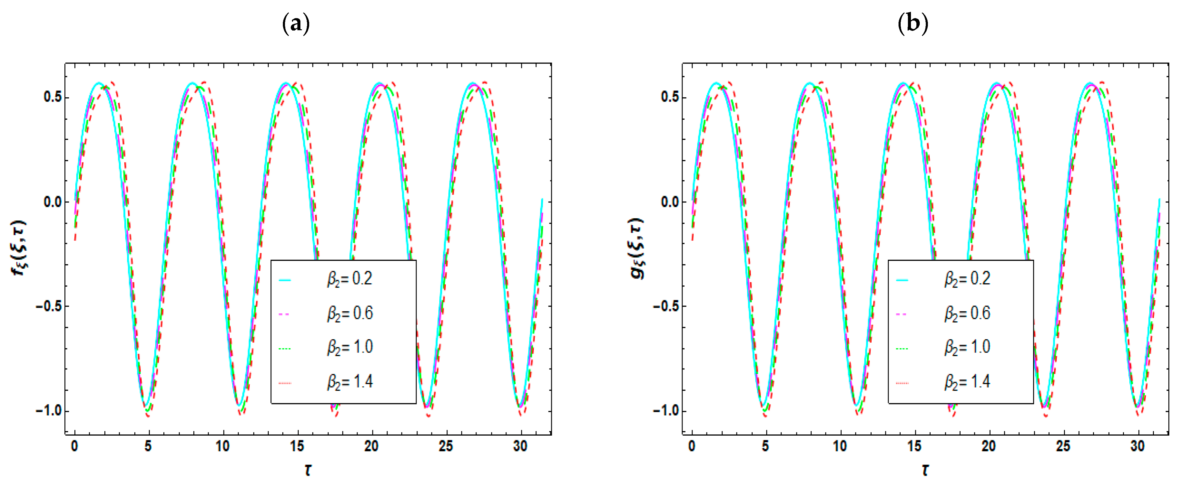 Mathematics 11 01892 g004