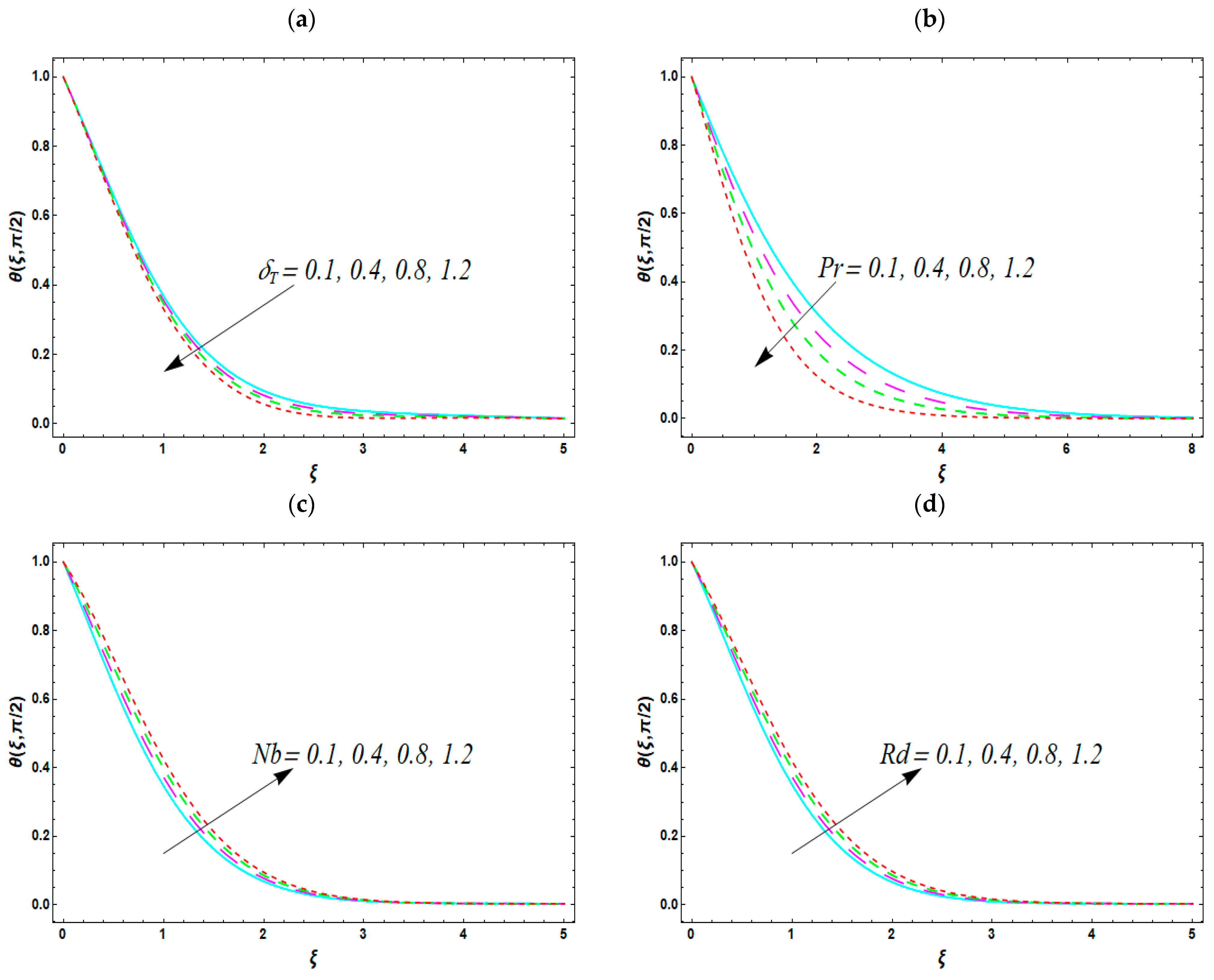 Mathematics 11 01892 g005