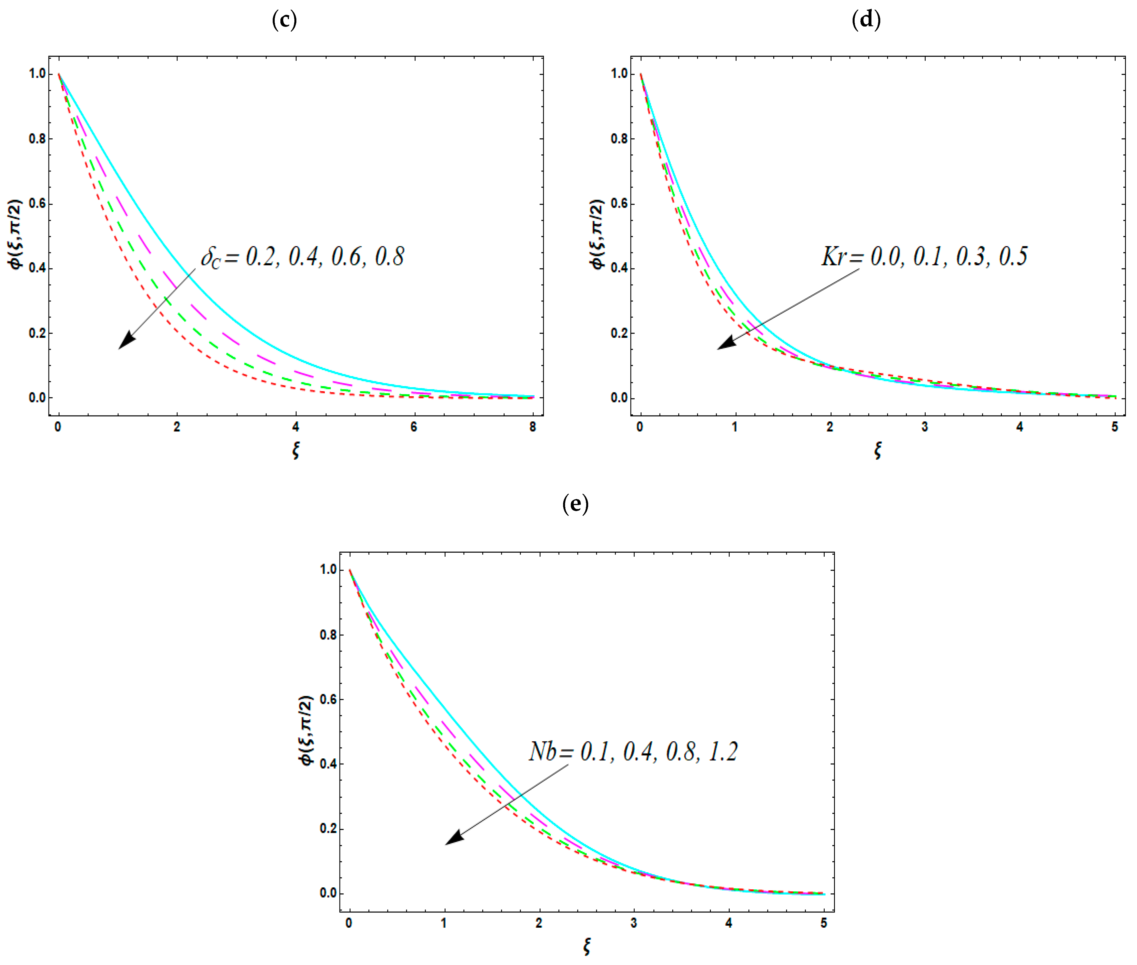 Mathematics 11 01892 g006b