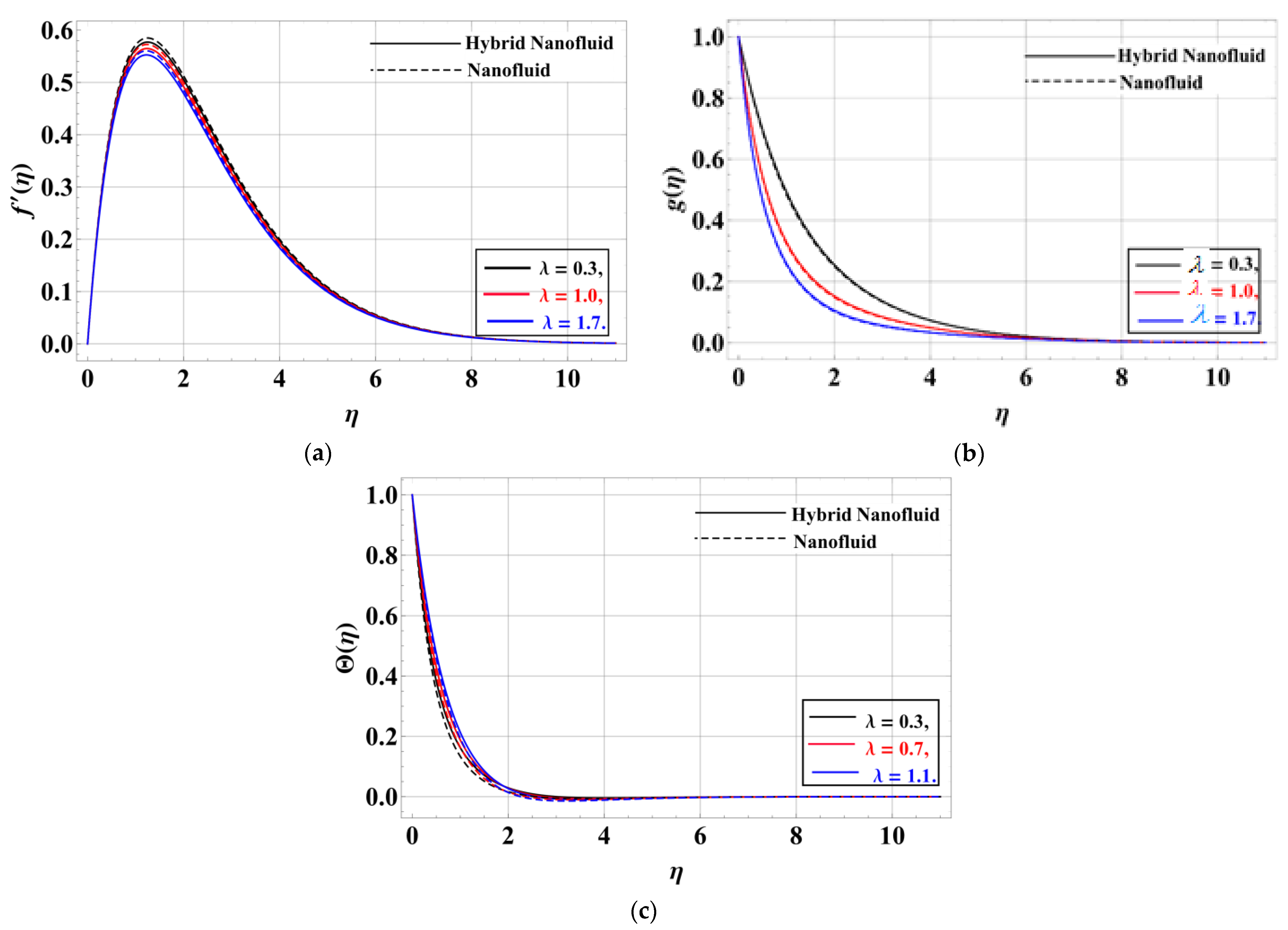 Mathematics 11 01893 g004 Mathematics 11 01893 g004