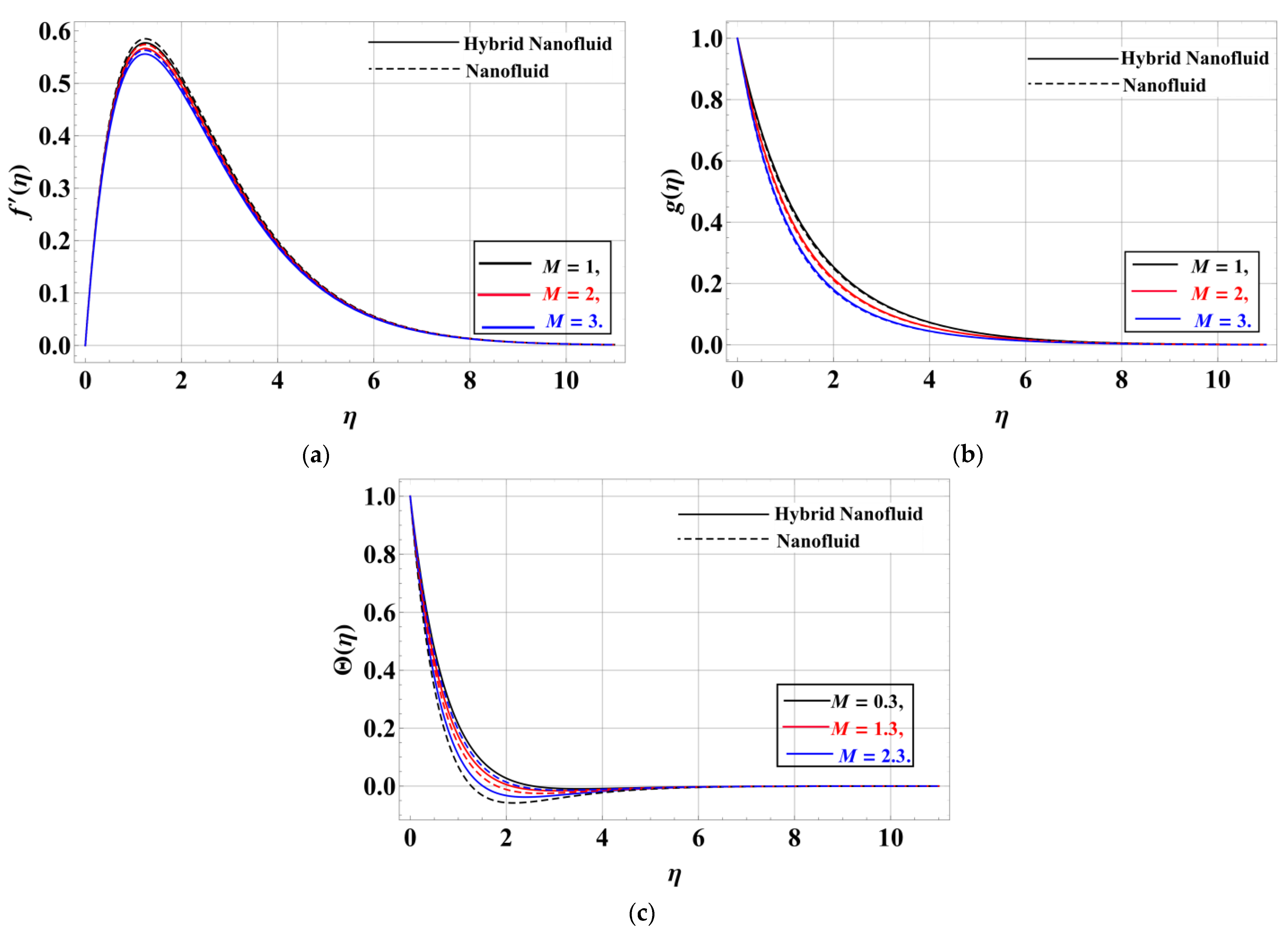 Mathematics 11 01893 g005 Mathematics 11 01893 g005