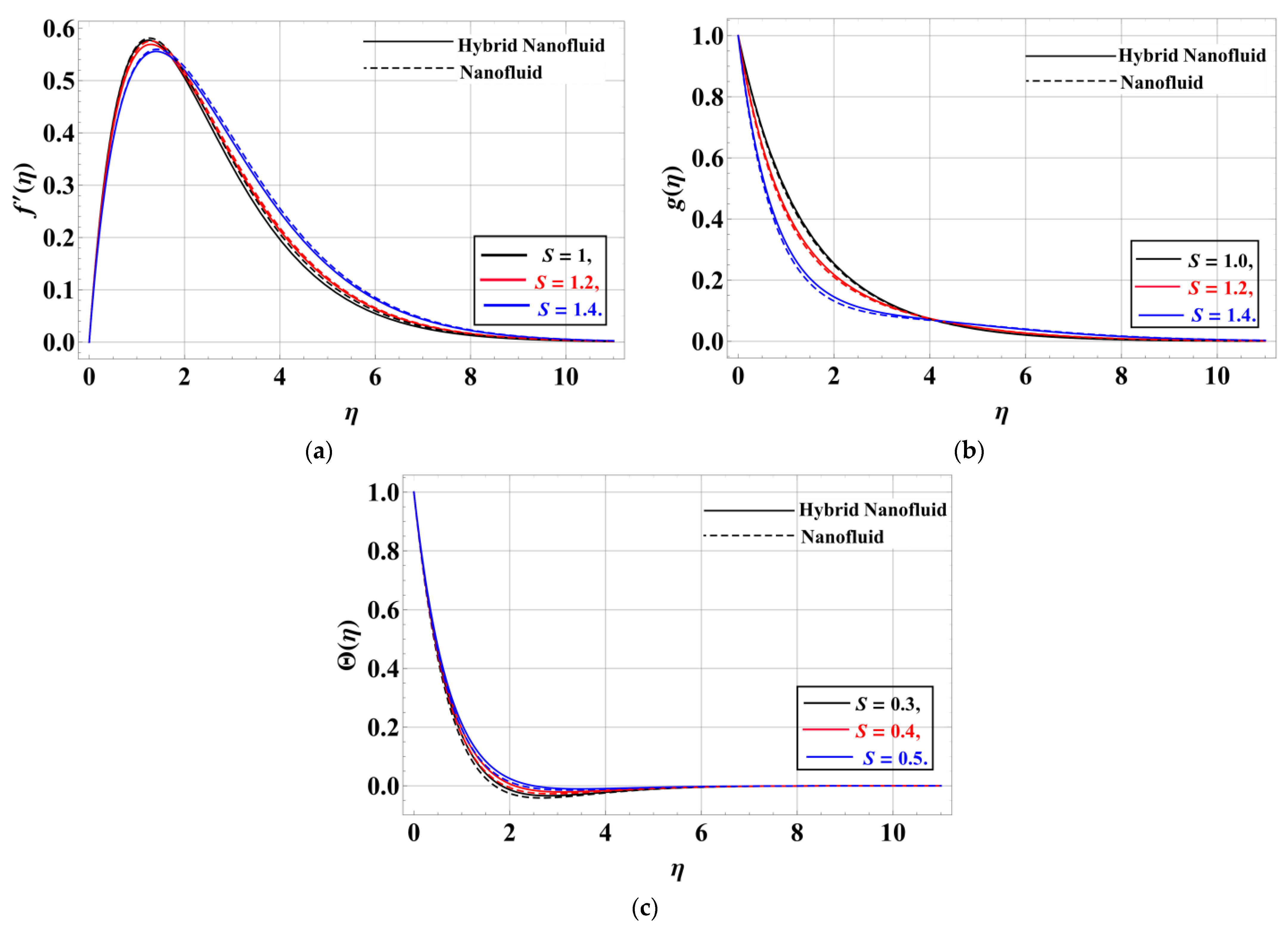 Mathematics 11 01893 g006 Mathematics 11 01893 g006