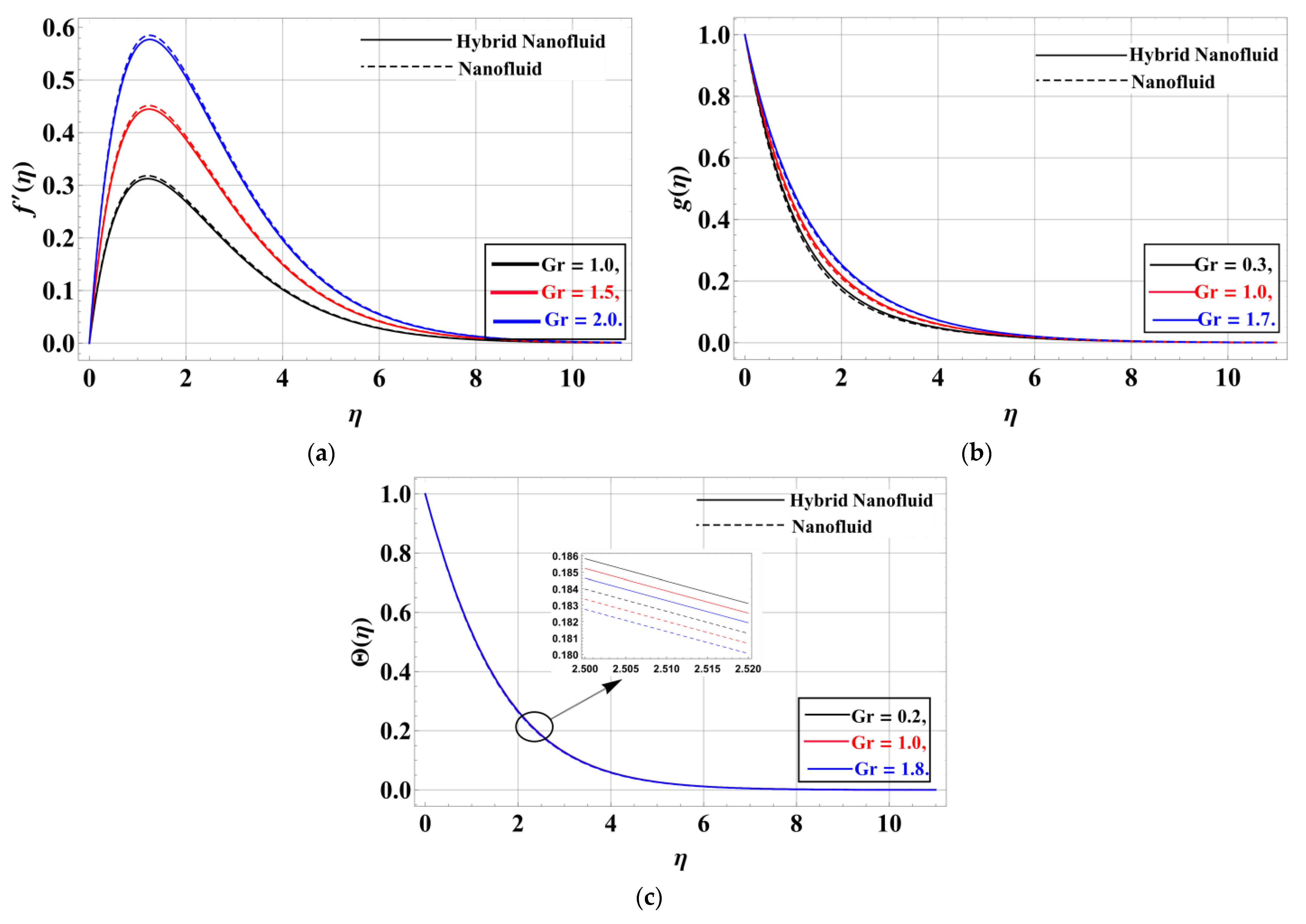 Mathematics 11 01893 g007 Mathematics 11 01893 g007