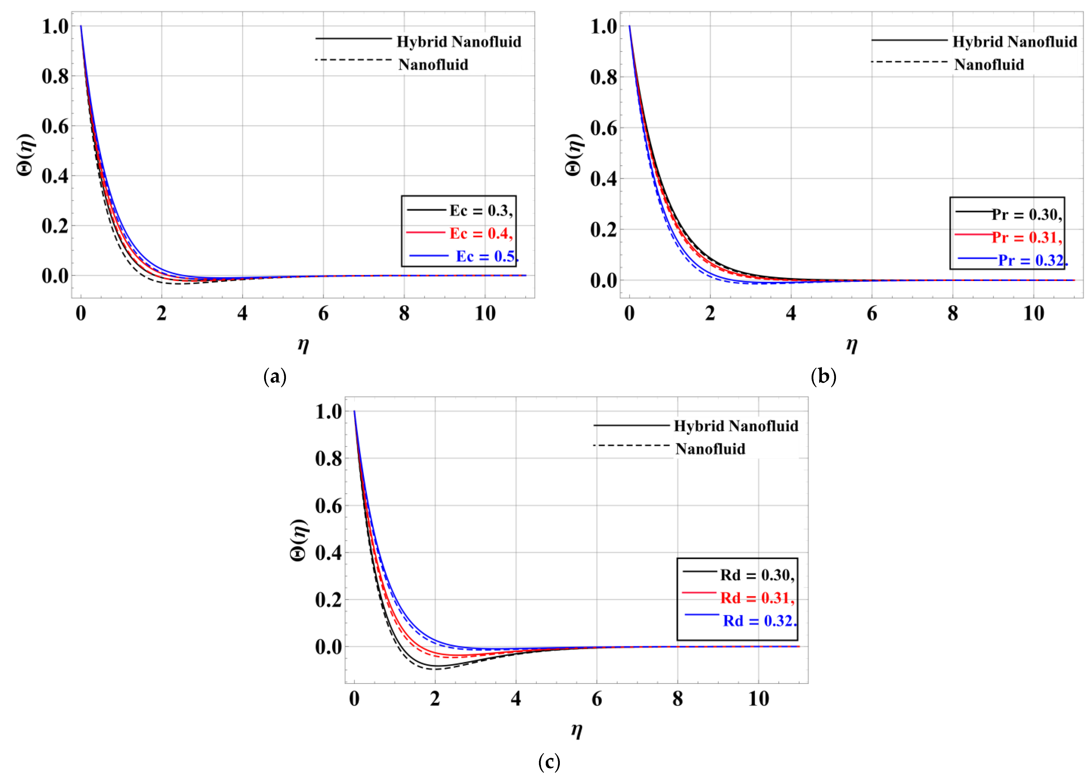Mathematics 11 01893 g008 Mathematics 11 01893 g008