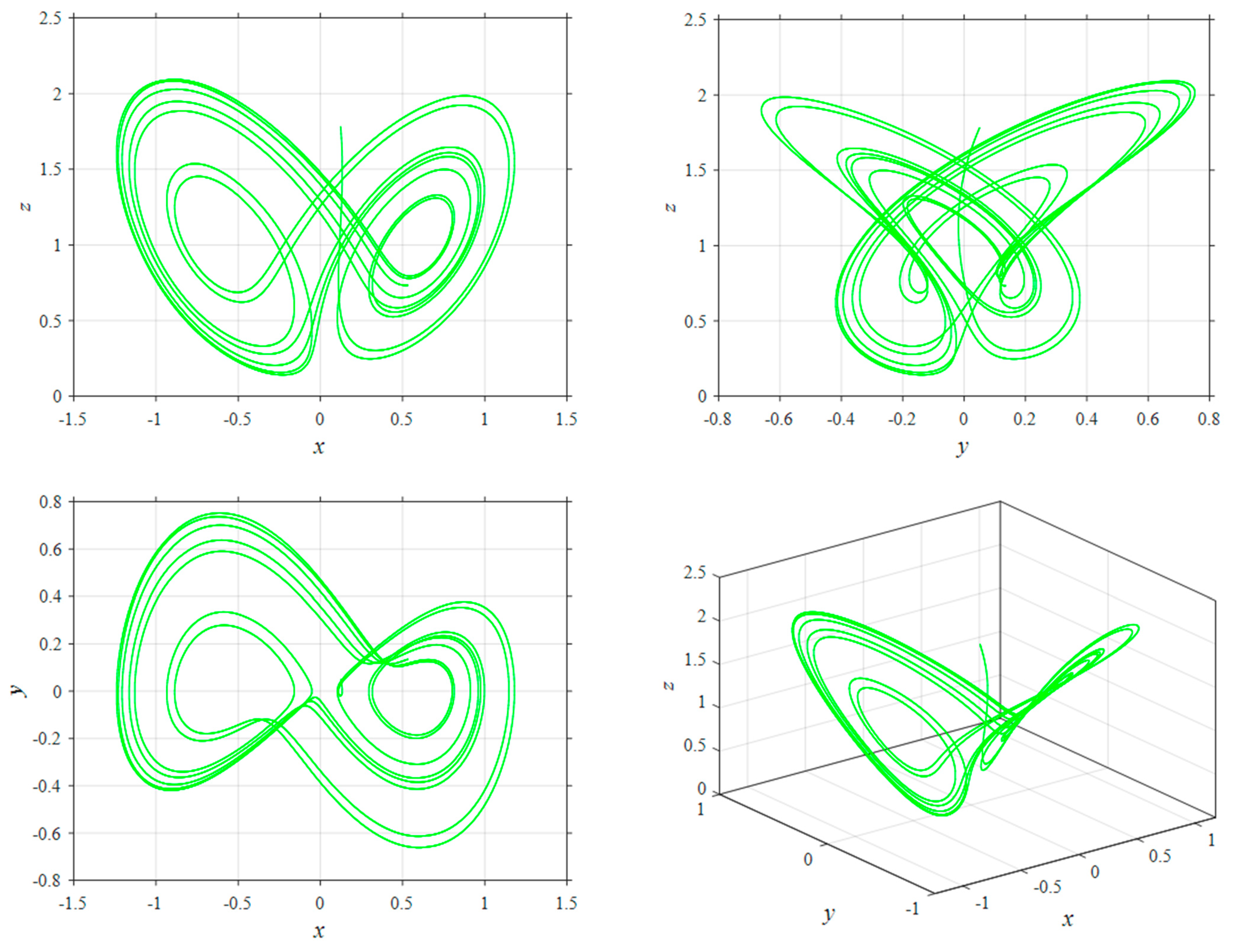 Mathematics 11 01932 g006 Mathematics 11 01932 g006
