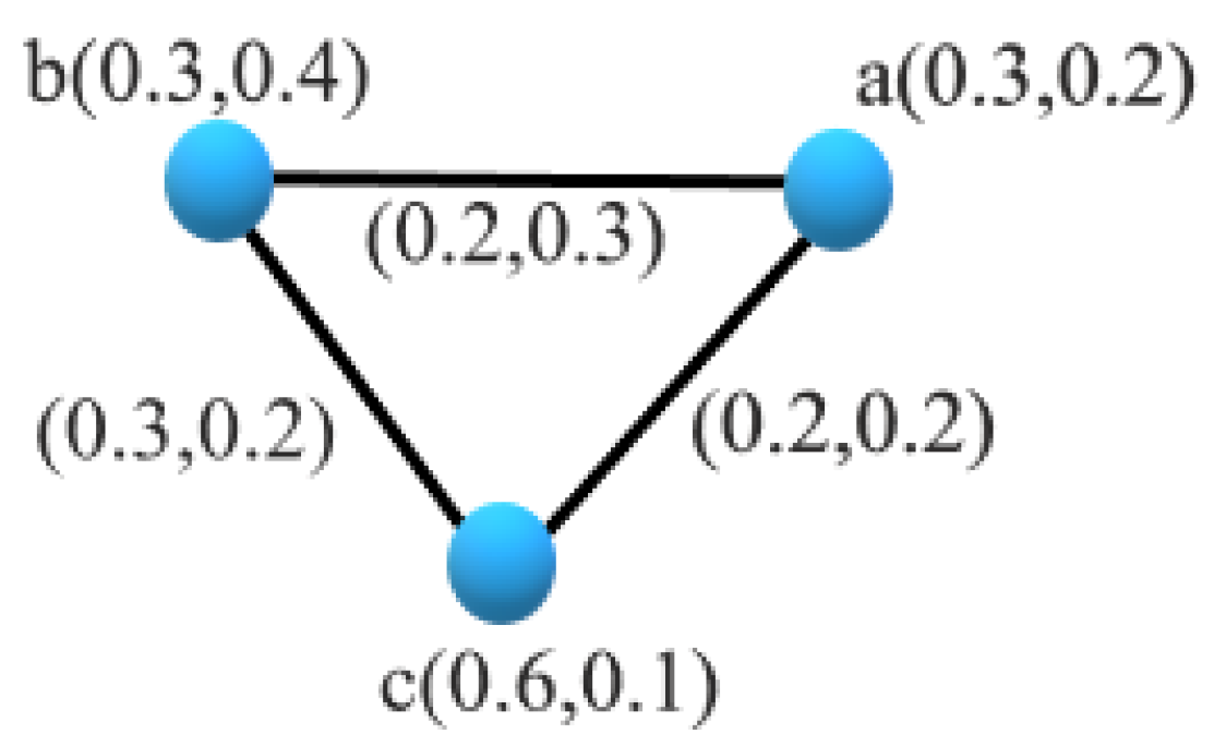 Mathematics 11 01949 g001 Mathematics 11 01949 g001