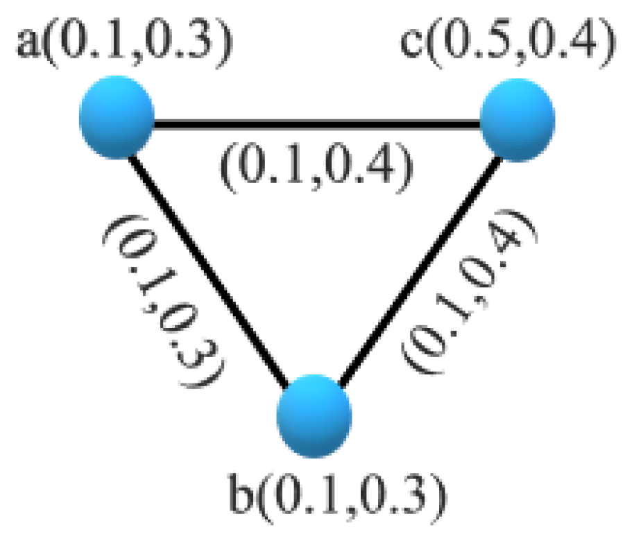 Mathematics 11 01949 g003 Mathematics 11 01949 g003
