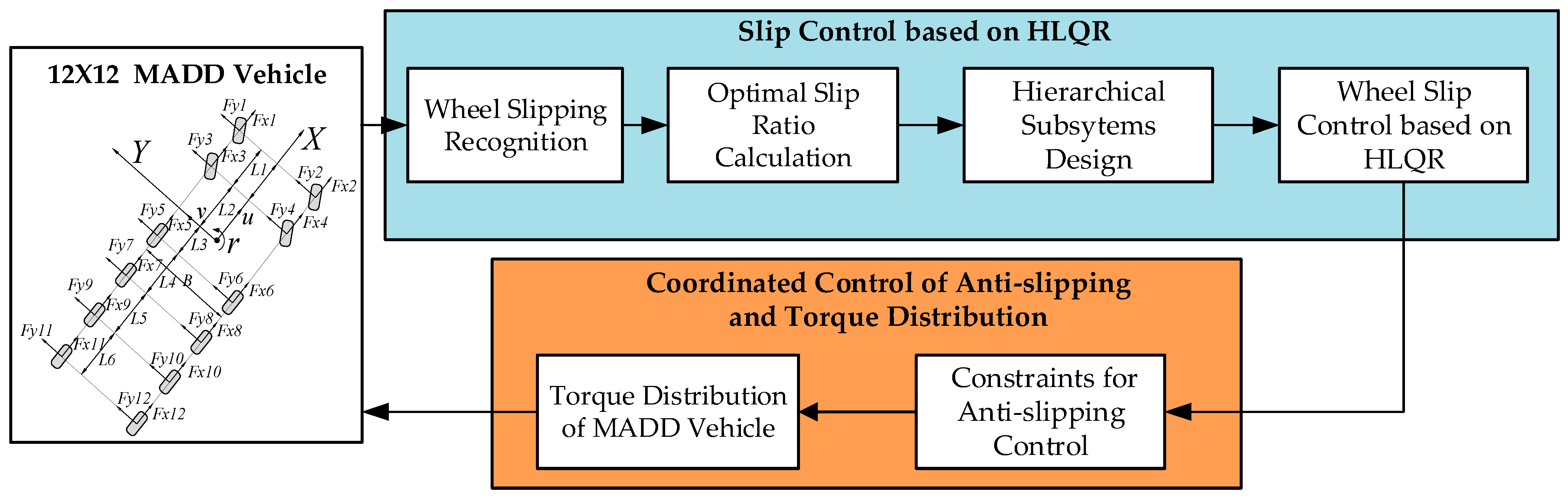 Mathematics 11 01964 g001