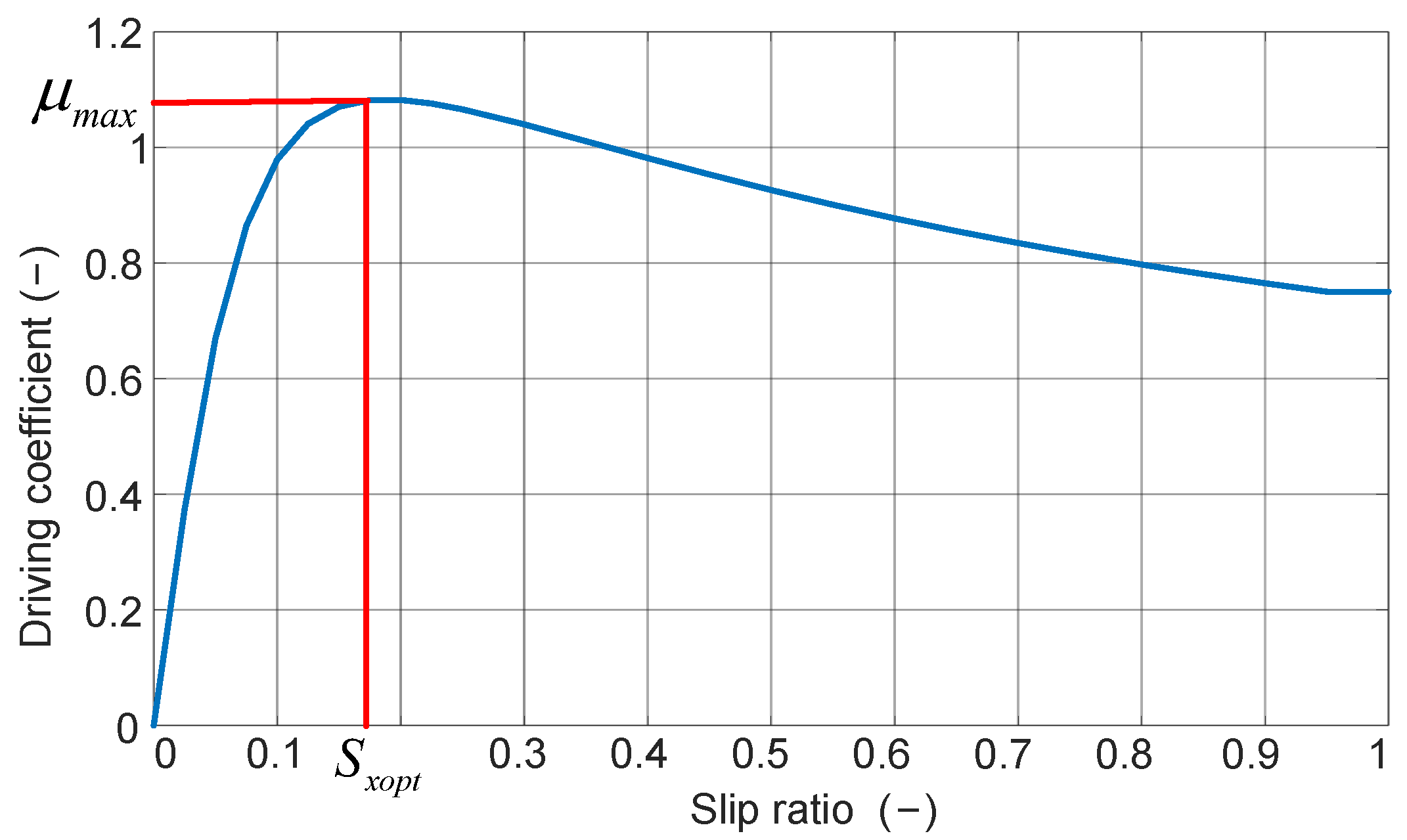 Mathematics 11 01964 g003