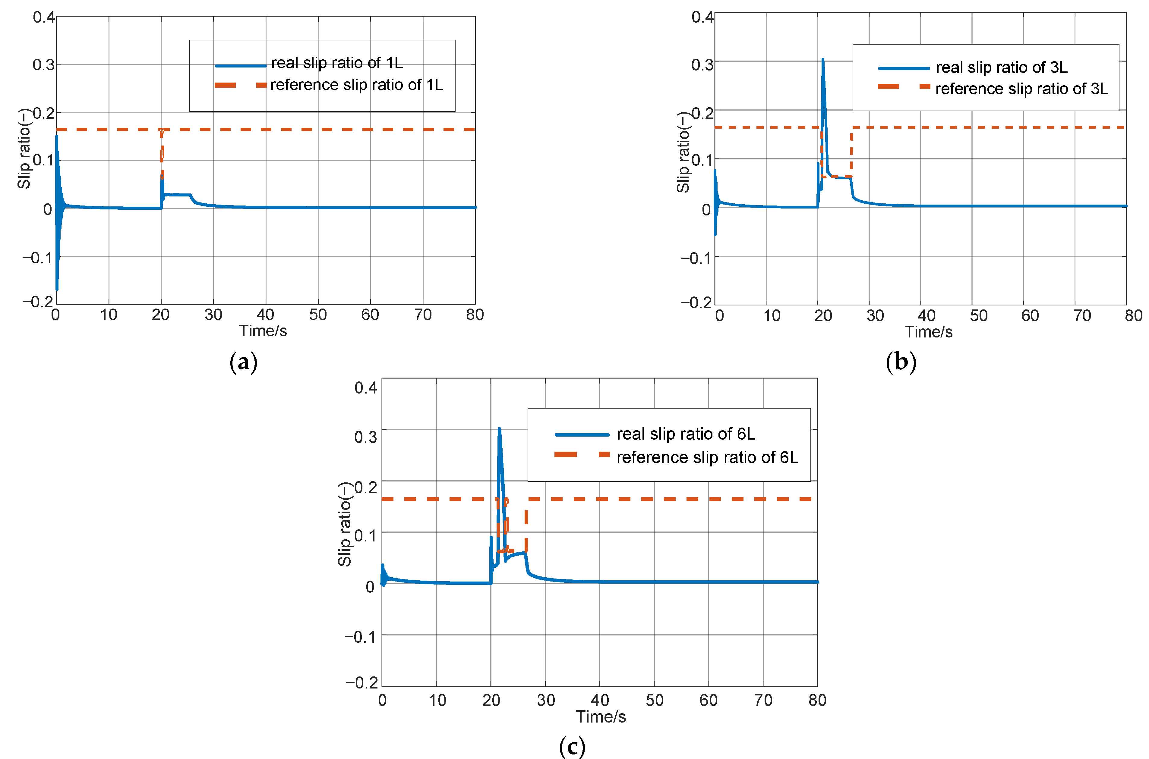 Mathematics 11 01964 g009