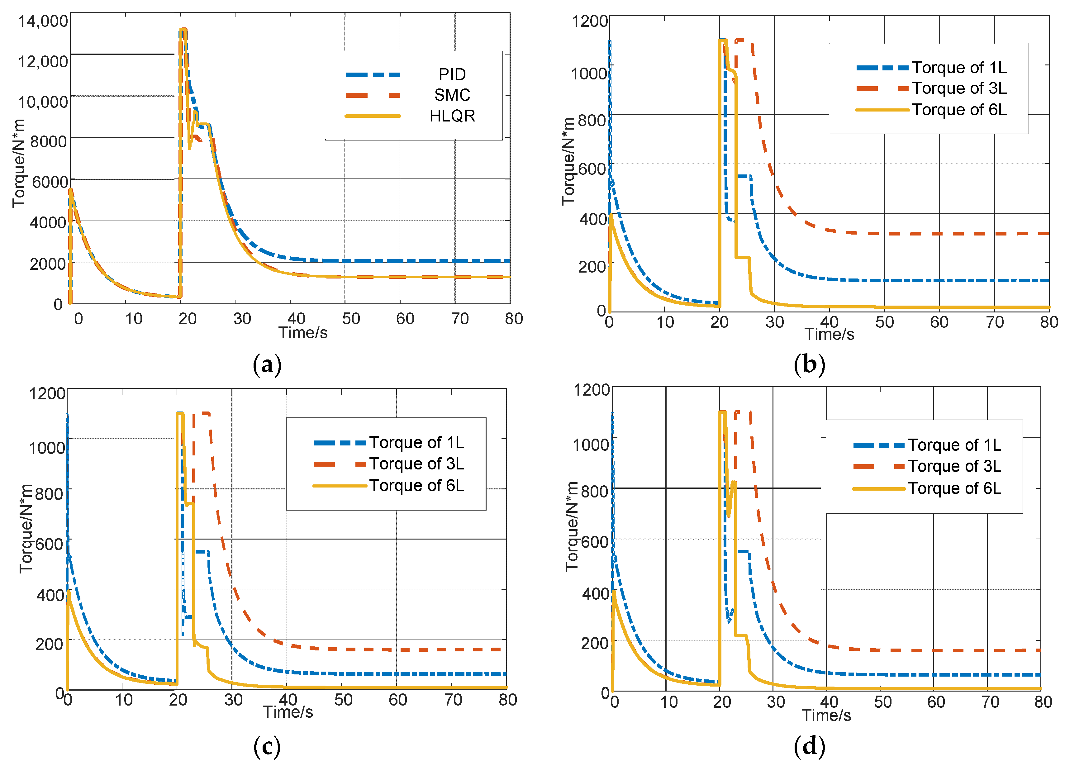 Mathematics 11 01964 g011