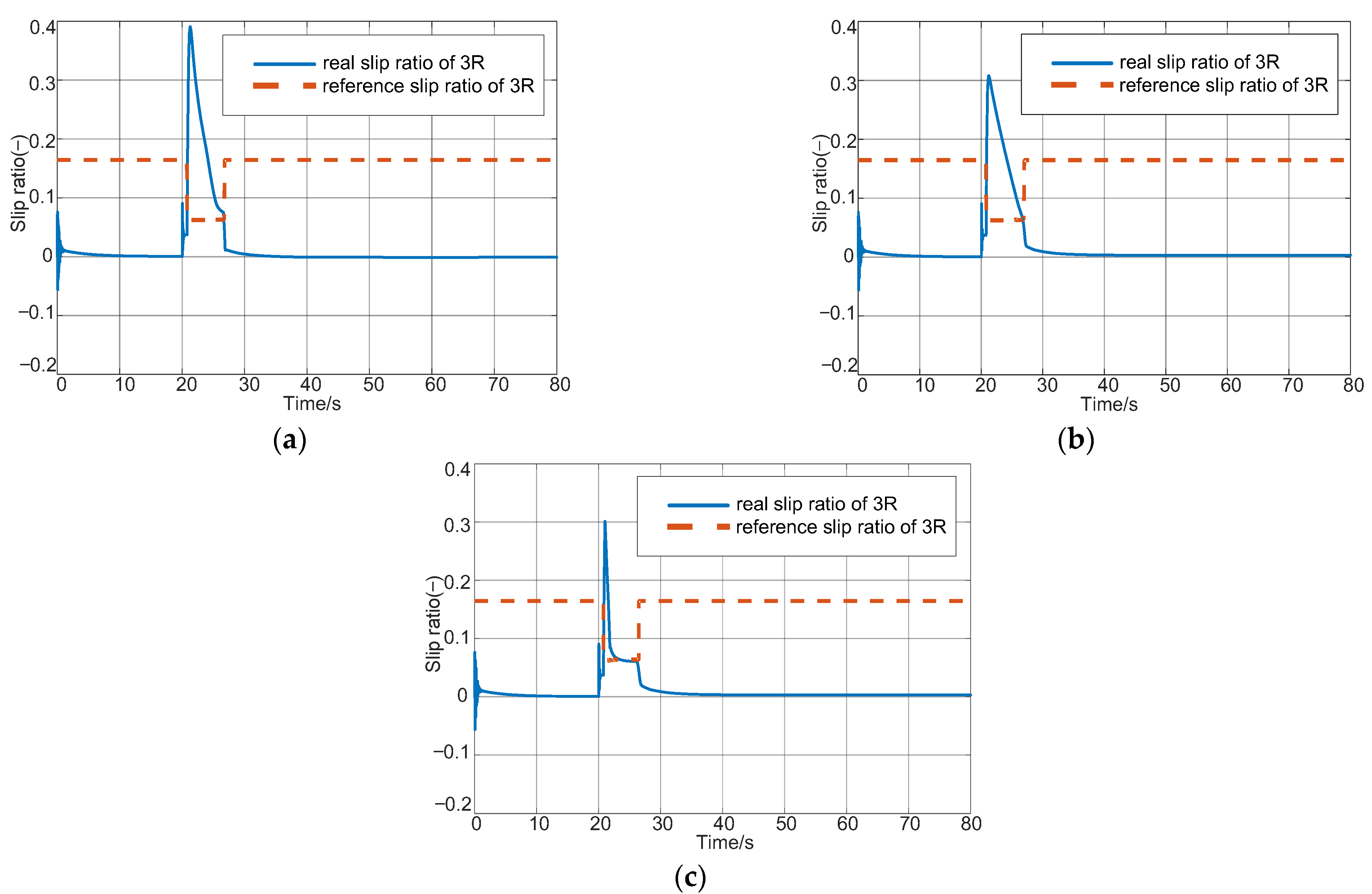 Mathematics 11 01964 g012