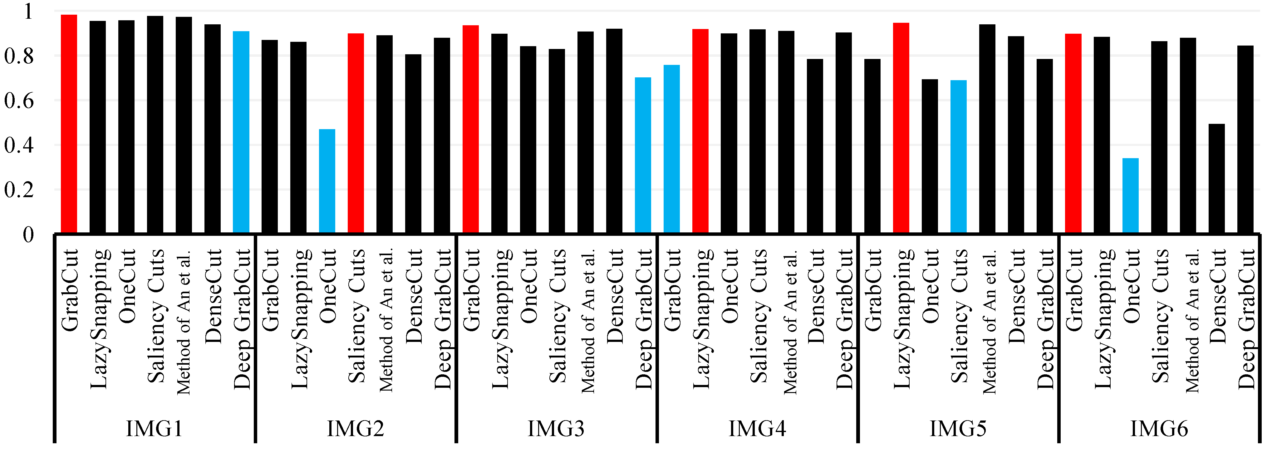 Mathematics 11 01965 g012 Mathematics 11 01965 g012