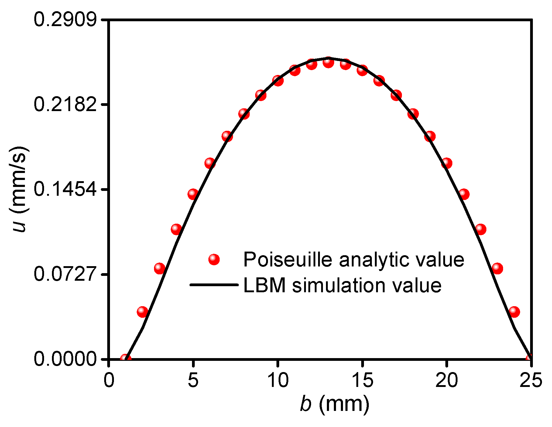 Mathematics 11 01968 g006