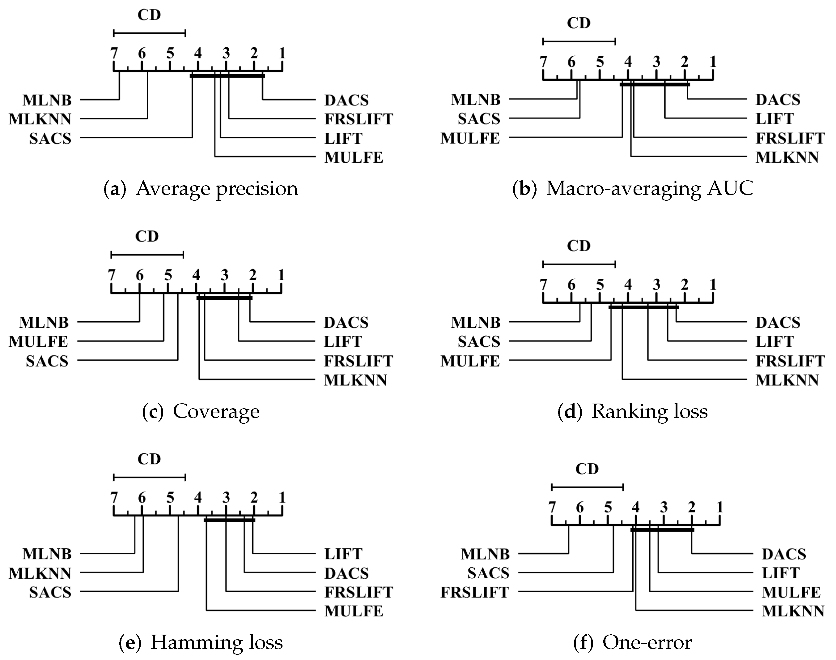 Mathematics 11 01969 g003 Mathematics 11 01969 g003